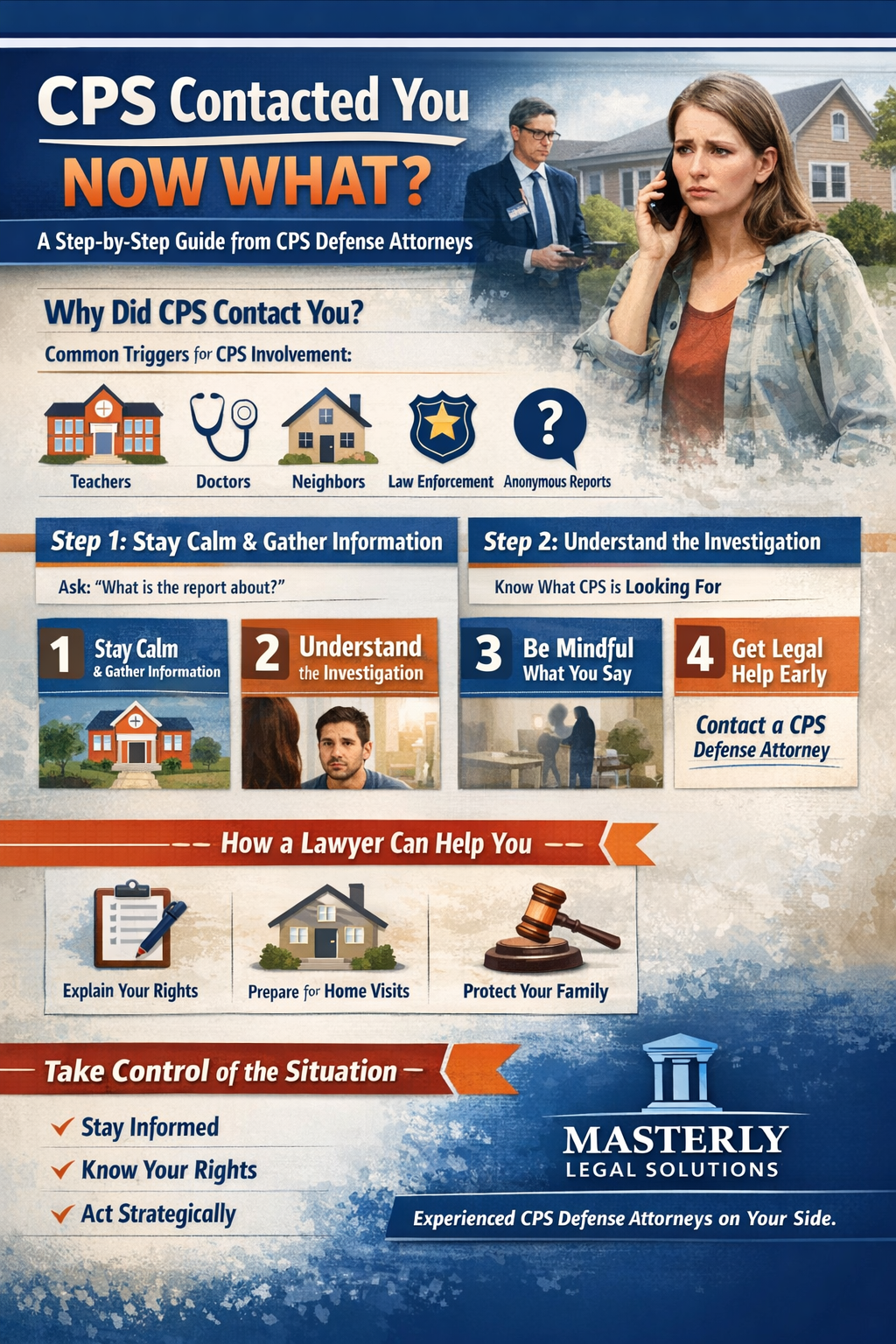 CPS Contacted You Now What?” showing key steps for parents after CPS contact, including staying calm, understanding the investigation, being cautious in communication, and seeking legal help, with icons representing common report sources and legal guidance.