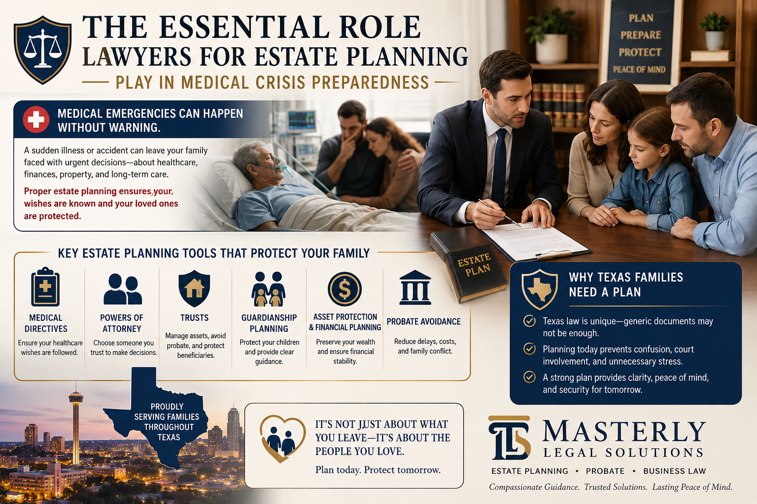 Professional infographic about estate planning and medical crisis preparedness featuring a lawyer meeting with a family in an office setting while discussing estate documents. The design highlights the importance of wills, trusts, powers of attorney, guardianship planning, probate avoidance, and asset protection during medical emergencies. A hospital scene in the background symbolizes healthcare crises, while Texas-themed graphics and the Masterly Legal Solutions branding emphasize services for Texas families. The infographic uses navy blue, gold, and white colors with legal and healthcare icons to present estate planning as a way to protect loved ones, preserve assets, and provide peace of mind during unexpected medical situations.