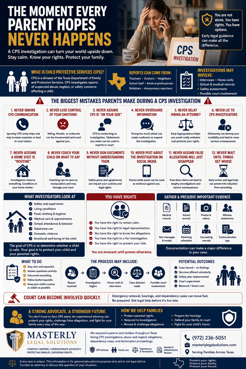 The Moment Every Parent Hopes Never Happens.” The design uses navy blue, gold, white, and red colors with bold typography, legal-themed icons, and structured informational panels. At the top right, a distressed mother sits at a table speaking on the phone beside a folder labeled “CPS Investigation,” while a highlighted message reassures parents that they are not alone and should seek early legal guidance.
The infographic explains how Child Protective Services (CPS) investigations in Texas can affect families through interviews, home visits, school communication, medical reviews, and possible court involvement. It describes CPS as part of the Texas Department of Family and Protective Services and explains that reports may come from teachers, doctors, neighbors, school staff, relatives, or anonymous sources.
A large central section titled “The Biggest Mistakes Parents Make During a CPS Investigation” outlines common errors such as ignoring CPS communication, losing emotional control, assuming CPS is on the parent’s side, oversharing information, delaying hiring an attorney, lying to investigators, treating home visits casually, coaching children on what to say, signing documents without understanding them, posting online about the case, assuming false allegations will disappear, and waiting too long to seek help.
Additional panels explain what investigators look for during home visits, including safety, supervision, hygiene, medical care, school attendance, substance use concerns, domestic violence, and emotional well-being of the child. Another section highlights parental rights during investigations, including the right to remain calm, seek legal representation, know the allegations, receive a fair investigation, and present evidence.
The infographic also lists important evidence parents should preserve, such as medical records, school records, text messages, photographs, witness statements, parenting schedules, counseling records, and communication logs. Visual icons include shields, clipboards, scales of justice, warning symbols, homes, court gavels, family figures, and document folders.
A process flow section explains the progression of a CPS case from report intake to investigation, home visits, case decisions, and possible court involvement. Another section warns that court proceedings can escalate quickly and encourages families to obtain legal help early. The footer promotes Masterly Legal Solutions with branding, contact information, legal service categories, and messaging focused on defending families, protecting parental rights, and guiding parents through CPS investigations across Texas.
