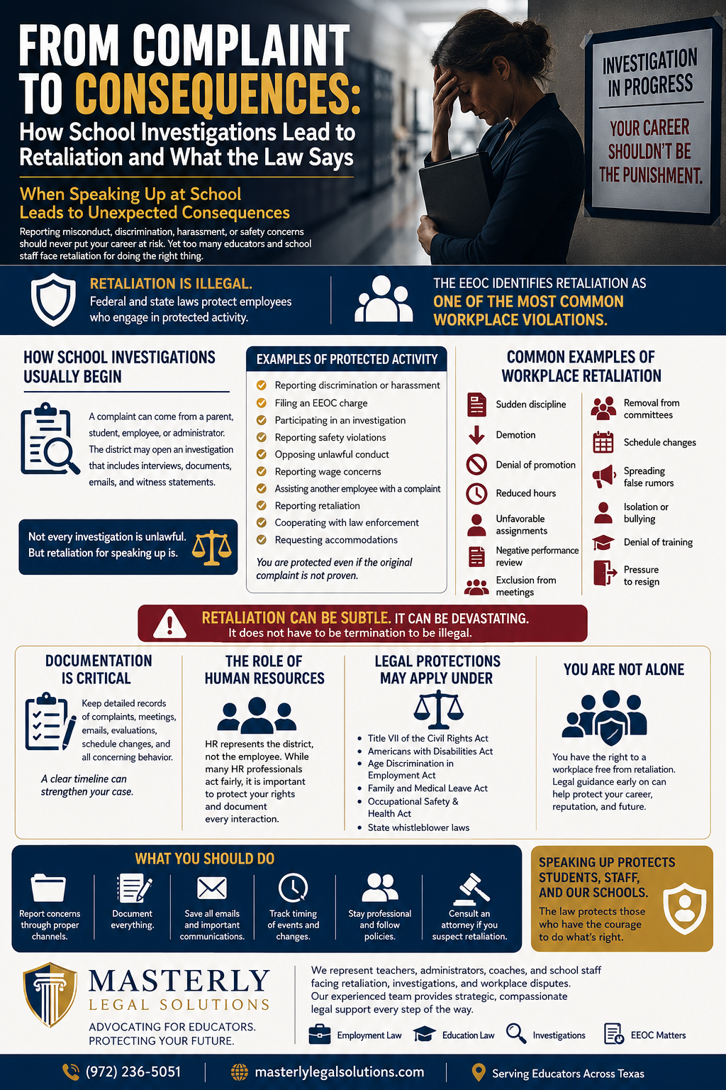 From Complaint to Consequences: How School Investigations Lead to Retaliation and What the Law Says
When Speaking Up at School Leads to Unexpected Consequences
Many teachers, school staff members, coaches, administrators, and support personnel enter the education field because they care deeply about students and their communities. They work long hours, manage stressful environments, and often place the needs of others before their own. However, when an employee decides to report misconduct, discrimination, harassment, safety concerns, or unethical conduct within a school district, they may suddenly find themselves facing serious professional consequences.
In many school systems, a simple complaint can quickly evolve into an internal investigation that changes the course of a person’s career. Instead of receiving support for speaking up, some workers experience retaliation, intimidation, exclusion, or damage to their reputation. What begins as an effort to protect students, comply with the law, or improve workplace conditions can become emotionally and financially overwhelming.
School investigations are supposed to uncover facts and resolve problems fairly. Unfortunately, there are situations where investigations are mishandled or used as tools to punish individuals who engaged in protected activity. Employees may experience sudden discipline, denial of opportunities, hostile treatment, or even termination shortly after reporting concerns. These actions can create fear throughout the workplace and discourage others from coming forward.
At Masterly Legal Solutions, we understand how stressful these situations can become. Our legal team works with educators, administrators, coaches, and school employees facing retaliation and workplace disputes, providing legal support for educators navigating school investigations and TEA-related concerns. Understanding your legal rights is critical when your career, reputation, and livelihood are at risk.
How School Investigations Usually Begin
A school investigation may begin for many reasons. In some cases, a parent files a complaint against a teacher or coach. Other situations involve allegations between coworkers, accusations of harassment, reports of discrimination, concerns about student safety, or questions involving school policies.
Once a complaint is reported, the employer typically assigns someone to review the matter. This may involve human resources, district administration, outside investigators, or compliance personnel. The investigation process can include interviews, written statements, emails, surveillance footage, and witness testimony.
Sometimes investigations are necessary and appropriate. Schools have a responsibility to investigate claims involving misconduct or possible violation of policies and laws. However, the process can become problematic when an employee who reported wrongdoing begins experiencing retaliation shortly afterward.
In many situations, retaliation occurs quietly and gradually. The employer may not openly admit the reason for the mistreatment. Instead, the employee may notice subtle but damaging changes in treatment, assignments, evaluations, or opportunities.
The Difference Between an Investigation and Retaliation
Not every investigation is unlawful. Schools have the authority to review complaints and evaluate employee conduct. However, the law does prohibit retaliation against workers who engage in legally protected actions.
An investigation becomes concerning when negative treatment appears connected to the employee’s protected activity rather than legitimate performance issues. Timing often becomes important in these cases. For example, if a teacher reports discrimination and suddenly receives a negative performance review days later, questions naturally arise regarding motive.
Retaliation can happen before, during, or after an investigation. In some circumstances, the investigation itself may be conducted in a retaliatory manner. The employee may be isolated, publicly embarrassed, denied opportunities, or treated differently than others involved.
Federal and state law protect employees who report unlawful conduct, cooperate with investigations, or oppose discrimination. These protections exist because workers should not fear punishment for raising legitimate concerns.
Understanding Protected Activity Under Employment Law
One of the most important legal concepts in retaliation cases is protected activity. Protected activity refers to actions an employee takes that are legally safeguarded under employment laws.
Examples of protected activity may include:
Reporting discrimination or harassment
Filing an EEOC charge
Participating in an investigation
Reporting safety violations
Opposing unlawful conduct
Reporting wage concerns
Assisting another employee with a complaint
Reporting retaliation
Cooperating with law enforcement or police investigations
Requesting accommodations related to disability
Employees who engage in protected activity are protected from retaliation under various federal and state laws. The equal employment opportunity commission enforces many workplace protections related to retaliation claims and discrimination matters.
Importantly, the law may still protect a worker even if the original complaint is ultimately unproven, as long as the employee had a reasonable belief that misconduct occurred.
Why Retaliation in Schools Is So Common
Educational environments often involve complex power structures. Teachers answer to department leaders, principals, administrators, and district officials. Coaches may depend on athletic directors for assignments and promotions. Support staff may rely heavily on supervisors for scheduling and evaluations.
Because schools are closely connected communities, employees who speak up may quickly become isolated. Rumors can spread rapidly among coworkers. Management may begin viewing the reporting employee as a problem rather than someone attempting to improve the workplace.
Retaliation in schools can become especially damaging because many positions depend heavily on reputation and professional relationships. A teacher accused of misconduct may face scrutiny from parents, students, and administrators even before an investigation concludes.
Some employers unfortunately focus more on protecting the institution than addressing the underlying issue. This creates an environment where workers fear reporting wrongdoing because they worry about career consequences.
Common Examples of Workplace Retaliation in Schools
Workplace retaliation can take many forms. Some actions are obvious, while others are more subtle. Employees should recognize that retaliation is not limited to termination alone.
Common examples of workplace retaliation include:
Sudden disciplinary write-ups
Demotion to a less desirable position
Denial of a promotion
Reduced hours
Increased scrutiny from a supervisor
Exclusion from meetings
Removal from committees
Schedule changes
Negative performance review
Threats from management
Spreading false rumors
Isolation from coworkers
Increased bullying or hostile behavior
Transfer away from a desirable position
Unfair classroom assignments
Denial of professional development opportunities
Unreasonable monitoring
Pressure to resign
These acts can create a significant negative impact on both the employee and overall employee morale within the school system.
How Retaliation Impacts Teachers and School Staff
The emotional toll of retaliation can be severe. Many educators dedicate years to building careers and relationships within their schools. When retaliation begins, workers often experience anxiety, depression, stress, and fear about the future.
Some employees begin doubting themselves after repeated criticism or exclusion. Others fear losing their teaching certifications, coaching opportunities, or professional standing. Financial concerns also become significant when hours are reduced or termination becomes a possibility.
Retaliation may also affect physical health. Stress from hostile working conditions can contribute to sleep problems, high blood pressure, and emotional exhaustion. Teachers and staff members already operate in demanding environments, and retaliation adds another layer of pressure.
In many instances, retaliation damages not only the targeted employee but also other workers who witness the conduct. Fear spreads throughout the workplace when employees see coworkers punished for reporting concerns.
The Role of Human Resources During School Investigations
Human resources departments are often heavily involved in school investigations. Ideally, HR professionals should remain neutral and ensure fair procedures are followed. They may conduct interviews, gather documentation, and communicate investigation findings.
However, some employees become frustrated when they feel human resources is protecting the employer rather than seeking the truth. Workers sometimes report feeling dismissed, ignored, or pressured during internal investigations.
Employees should remember that HR departments generally represent the interests of the company or school district. While many HR professionals attempt to handle matters appropriately, conflicts can arise when protecting the institution becomes the priority.
This does not mean employees should avoid cooperating with HR. Instead, workers should carefully document interactions and consider seeking legal guidance when concerns about retaliation emerge.
What the EEOC Says About Retaliation
The eeoc recognizes retaliation as one of the most commonly reported workplace violations in the country. Federal laws prohibit retaliation against employees who report discrimination, harassment, or other unlawful conduct.
The EEOC investigates retaliation claims involving:
Race discrimination
Sex discrimination
Religious discrimination
Disability discrimination
Age discrimination
National origin discrimination
Pregnancy discrimination
Retaliation protections apply even if the original discrimination claim is not ultimately proven. The law focuses heavily on whether the employee reasonably believed misconduct occurred and whether retaliation followed protected conduct.
An employer cannot legally retaliate against a worker simply because the employee reported concerns, participated in an investigation, or exercised legal rights.
Retaliation After Reporting Harassment
Harassment complaints are among the most common triggers for retaliation in schools. An employee may report inappropriate comments, sexual harassment, bullying, or hostile conduct only to later experience punishment for speaking up.
For example, a teacher who reports harassment by a manager may suddenly receive unfavorable assignments or be excluded from leadership opportunities. A coach who raises concerns about inappropriate conduct may find themselves under intense scrutiny shortly afterward.
These situations create fear among workers who may otherwise report misconduct. When retaliation follows harassment reporting, employees often feel trapped between protecting themselves and protecting their careers.
Schools have a legal obligation to address harassment complaints appropriately and prohibit retaliation against those who report concerns.
Discrimination Complaints and School Retaliation
Discrimination complaints involving race, gender, age, disability, religion, or immigration status can also trigger retaliation concerns. Employees who oppose discrimination often become targets after raising concerns.
An administrator may suddenly question an employee’s performance after a complaint is filed. A teacher may lose leadership responsibilities or experience exclusion from decision-making opportunities. In other cases, subtle acts of hostility emerge over time.
Retaliation claims often rely on patterns of conduct rather than one isolated event. A lawyer may examine timing, communication records, witness statements, and changes in treatment to determine whether unlawful retaliation occurred.
How Supervisors and Managers Contribute to Retaliation
A supervisor or manager plays a major role in many retaliation cases. Supervisors often control evaluations, schedules, assignments, discipline, and promotion opportunities.
Because of this authority, retaliatory acts can significantly affect an employee’s career. A supervisor may suddenly document minor issues that were previously ignored. A manager may begin excluding an employee from meetings or assigning unreasonable workloads.
In some situations, retaliation becomes personal. Administrators may perceive the complaint as a challenge to their authority or reputation. Instead of addressing the concern objectively, they focus on discrediting the employee.
Retaliation does not always involve direct threats. Sometimes it involves a series of smaller acts designed to pressure the employee into resigning or remaining silent.
The Importance of Documentation During an Investigation
Documentation can become extremely important in retaliation cases. Employees should carefully preserve records related to complaints, meetings, evaluations, and communications.
Helpful documentation may include:
Emails
Text messages
Performance evaluations
Witness names
Written complaints
Investigation notices
Schedule changes
Notes regarding conversations
Disciplinary records
Employees should also maintain a timeline showing when the complaint was made and when retaliatory acts occurred. Timing often becomes a critical factor in proving retaliation claims.
Clear documentation can help establish patterns that might otherwise be difficult to recognize.
Can a Negative Performance Review Be Retaliation?
Yes, a negative performance review may qualify as retaliation under certain circumstances. This is especially true when an employee previously received positive evaluations before engaging in protected activity.
For example, imagine a teacher consistently receives strong evaluations for several years. Shortly after filing a discrimination complaint, the administrator suddenly issues harsh criticism and places the teacher on a corrective plan. This type of shift may raise legal concerns.
A reasonable employee could interpret such actions as punishment for speaking up. Courts often evaluate whether the adverse action would discourage an ordinary worker from reporting misconduct in the future.
Not every poor evaluation is unlawful, but suspicious timing and inconsistent treatment can strengthen retaliation claims.
Promotion Denials and Career Damage
Retaliation frequently affects career advancement. An employee who reported misconduct may suddenly lose opportunities for promotion, leadership roles, or specialized assignments, making legal protection for teachers facing career-impacting decisions especially important.
For educators, these opportunities may include:
Department chair positions
Coaching assignments
Curriculum leadership roles
Administrative advancement
Committee appointments
Professional recognition
When a promotion denial occurs shortly after reporting concerns, questions about retaliation may arise. Employers sometimes attempt to justify these decisions using vague explanations or subjective criteria.
Career damage caused by retaliation can follow workers for years, especially in close-knit educational communities.
Reduced Hours and Unfavorable Assignments
Some employers avoid direct termination and instead pressure workers through unfavorable assignments or reduced hours. These actions can place financial and emotional strain on employees while allowing management to claim no formal discipline occurred.
A school employee may suddenly lose supplemental duties, overtime opportunities, or preferred schedules after filing a complaint. Coaches may lose athletic assignments. Teachers may receive difficult classroom placements or burdensome workloads.
Even smaller changes in working conditions can qualify as adverse action when they significantly affect the employee’s career or well-being.
Retaliation Against Employees Who Assist Others
The law may also protect workers who assist others involved in investigations or complaints. This includes employees who serve as witnesses, provide statements, or support coworkers reporting misconduct.
Other related protected activity can include helping another employee prepare documentation or participating in internal interviews. Employers cannot lawfully retaliate simply because a worker cooperated with an investigation.
This protection is important because retaliation often extends beyond the person who originally filed the complaint. Coworkers who support the reporting employee may also face hostility or exclusion.
What Happens When Employers Ignore Complaints
Some retaliation situations escalate because employers fail to address concerns early. When workers report harassment, discrimination, or misconduct and receive no meaningful response, tensions often increase.
Employees may feel forced to escalate complaints externally through the eeoc or other agencies, including filing retaliation and labor complaints with the Department of Labor. At that point, relationships within the workplace may deteriorate further.
Ignoring complaints can also expose schools and districts to legal liability. Employers should take proactive steps to investigate concerns promptly and fairly.
Failure to respond appropriately may encourage additional claims, damage employee morale, and create distrust throughout the organization.
How Workplace Culture Encourages Retaliation
Workplace culture plays a major role in whether retaliation develops after complaints are reported. In some school systems, employees fear speaking up because prior incidents created an atmosphere of intimidation.
If management discourages reporting or labels employees as troublemakers, workers may remain silent about serious concerns. This culture can allow misconduct to continue unchecked.
Healthy organizations foster transparency, accountability, and respectful communication. Schools should encourage reporting rather than punish workers for raising concerns.
Leadership decisions greatly influence whether employees feel protected from retaliation or fearful of consequences.
Retaliation Can Occur Even Without Termination
Many employees assume retaliation only matters if they lose their jobs. In reality, retaliation can involve many other forms of harm.
An adverse action does not always require termination. Courts may consider whether the employer’s conduct would discourage a reasonable employee from engaging in protected activity.
For example, repeated hostility, exclusion, schedule manipulation, or denial of opportunities may qualify as retaliation depending on the circumstances. Even subtle changes in treatment can become legally significant when viewed collectively.
The Link Between Bullying and Retaliation
Bullying often overlaps with retaliation in educational settings. Employees who file complaints may suddenly face public criticism, ridicule, or hostility from supervisors and coworkers.
False rumors may spread throughout the school community. The reporting employee may become isolated socially or professionally. In some situations, coworkers are encouraged to avoid the individual entirely.
These tactics create emotional pressure and may push employees toward resignation. Retaliation involving bullying can be especially harmful in schools where professional reputations matter greatly.
What Employees Should Do After Reporting Concerns
Workers who report misconduct should remain alert for signs of retaliation afterward. Taking early action can help protect legal rights and preserve evidence.
Employees should consider seeking guidance from an education law attorney who understands school investigations and teacher discipline and also consider:
Saving written communications
Keeping detailed notes
Following school policies
Remaining professional during interactions
Reporting retaliation promptly
Avoiding emotional confrontations
Consulting an attorney when concerns escalate
Employees should not assume retaliation will simply disappear over time. Early legal guidance may help workers better understand available options.
How Federal Employment Laws Protect Workers
Several federal laws protect employees from retaliation. These laws cover a wide range of workplace conduct and reporting activities, and an experienced retaliation lawyer for workplace law and employment issues can help explain how they apply in specific situations.
Protections may arise under laws involving:
Civil rights
Labor standards
Wage disputes
Disability accommodations
Family leave
Safety violations
Equal employment protections
Federal protections often apply regardless of whether the employee ultimately proves the original allegation. The key issue frequently involves whether the employer retaliated because the worker exercised protected rights.
The Role of Reporting in Protecting Students and Staff
Reporting misconduct is often necessary to protect students, teachers, and school communities. Employees who speak up may expose serious concerns involving safety, abuse, discrimination, or unethical conduct.
Without reporting, harmful behavior may continue unchecked. Workers who raise concerns often do so because they believe action is necessary to protect others.
Unfortunately, fear of retaliation discourages some employees from coming forward. Schools should recognize the value of reporting rather than punish individuals who attempt to improve the environment.
When Retaliation Leads to Legal Claims
Retaliation can eventually lead to formal legal claims or litigation. Employees may file complaints with the EEOC or pursue claims under state employment laws, and many choose to work with a retaliation lawyer focused on workplace retaliation claims to navigate this process.
A retaliation lawsuit may seek compensation for:
Lost wages
Emotional distress
Career damage
Reputational harm
Lost benefits
Attorney fees
Every case is different, and outcomes depend heavily on evidence and specific facts. However, retaliation laws exist to protect workers from unfair punishment for engaging in lawful conduct.
Why Timing Matters in Retaliation Cases
Timing is one of the most important factors in retaliation investigations. Courts and agencies often examine how quickly adverse treatment followed protected conduct.
For example, if a teacher files a complaint and receives discipline days later, the timing may suggest retaliatory motive. Similarly, sudden changes in evaluations, assignments, or behavior shortly after reporting concerns can strengthen claims.
Timing alone may not prove retaliation, but it often becomes important supporting evidence.
School Districts Must Investigate Complaints Properly
School districts have a responsibility to investigate complaints thoroughly and fairly. A proper investigation should involve impartial review, accurate documentation, and respectful treatment of all individuals involved, and many choose to work with an education lawyer providing legal support for teachers and schools to maintain compliance.
Retaliation concerns increase when investigations appear one-sided or predetermined. Employees may lose trust in the process when administrators dismiss concerns without serious review.
Schools should ensure investigators remain objective and avoid actions that discourage reporting.
The Long-Term Impact of Retaliation on Education
Retaliation affects more than one employee. When workers fear punishment for reporting concerns, entire school systems suffer.
Teachers may hesitate to report safety issues. Coaches may avoid raising ethical concerns. Support staff may remain silent about misconduct. This environment can ultimately harm students, staff, and educational quality.
Protecting workers who engage in protected activity helps foster accountability and transparency within educational institutions, and many educators benefit from education law counsel that explains why teachers need legal protection before issues escalate.
Why Legal Guidance Matters Early
Many employees wait too long before speaking with an attorney. By the time legal guidance is sought, important evidence may already be lost or deadlines may be approaching.
An experienced employment attorney can help workers understand:
Whether retaliation may have occurred
What evidence should be preserved
Which deadlines apply
Whether federal or state laws may apply
How to communicate with investigators
Possible legal strategies moving forward
Early legal support can help employees avoid mistakes that may weaken potential claims, especially when experienced education law attorneys move quickly during TEA investigations.
Protecting Your Career After a School Investigation
When an employee becomes the target of retaliation, protecting professional reputation becomes essential. Workers should remain calm, professional, and careful in all communications.
Even when emotions run high, reacting impulsively can complicate matters. Employees should focus on preserving evidence, following procedures, and seeking reliable legal advice.
Retaliation cases often involve complex facts and conflicting narratives. Careful preparation and documentation can make a major difference in protecting long-term career interests.
Standing Up Against Workplace Retaliation
No employee should feel forced to choose between protecting their career and reporting legitimate concerns. Laws exist to protect workers who speak up about misconduct, discrimination, harassment, or safety issues.
When retaliation occurs after a complaint or investigation, employees may feel isolated and overwhelmed. However, legal protections are available for many workers facing these situations.
At Masterly Legal Solutions, we understand the challenges educators and school employees face when retaliation affects their careers and reputations. Our team works with clients dealing with complex workplace disputes, investigations, and employment concerns throughout the education system, and our education law attorneys for teachers and administrators provide guidance across these issues.
