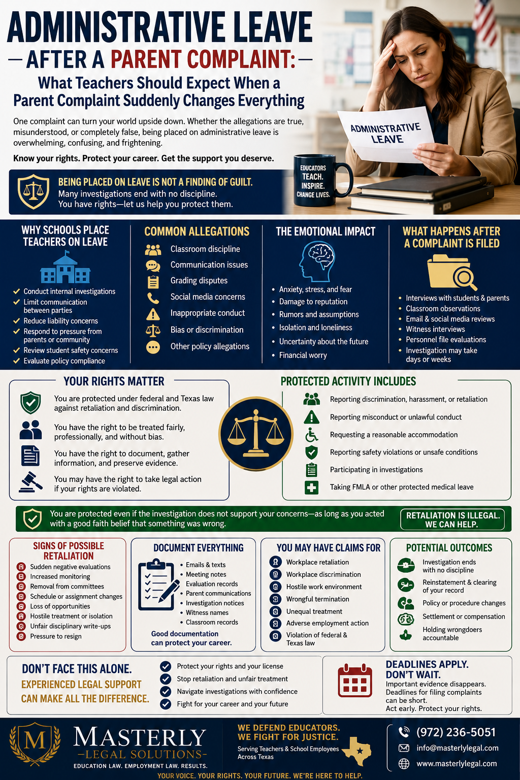 Administrative Leave After a Parent Complaint: What Teachers Should Expect When a Parent Complaint Suddenly Changes Everything.” The design features a distressed female teacher sitting at a desk holding a paper labeled “Administrative Leave,” with a classroom blurred in the background. The infographic explains how teachers may be placed on leave during school investigations after parent complaints and outlines their legal rights and protections. Sections include reasons schools place teachers on leave, common allegations, emotional impacts, investigation procedures, protected activities under employment law, signs of retaliation, documentation tips, and potential legal claims. Icons and visual graphics highlight topics such as discrimination, workplace retaliation, hostile work environment, wrongful termination, and federal protections. The footer promotes Masterly Legal Solutions with branding, contact information, and messaging focused on defending educators and protecting teachers’ careers.