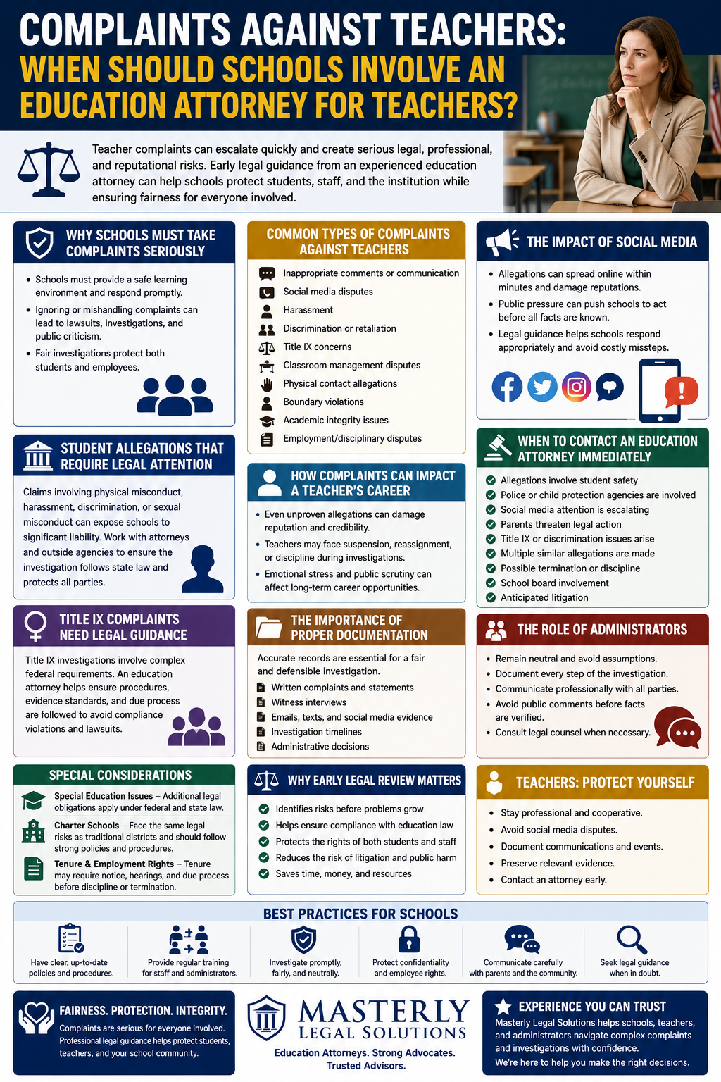 How CPS Builds a Case Against You and How Lawyers for CPS Cases Push Back.” The design uses dark blue, green, red, gold, and white colors with legal and child-protection themed icons throughout. At the top right is a photo of a distressed family sitting together, looking worried and emotional during a CPS investigation.
The infographic begins with a section titled “When a CPS Investigation Suddenly Turns Your Life Upside Down,” explaining that CPS allegations involving abuse, neglect, or child safety concerns can escalate quickly and affect parental rights and custody. A nearby section titled “Understanding the Role of Child Protective Services” explains that CPS is part of the Texas Department of Family and Protective Services (DFPS) and investigates reports involving physical abuse, sexual abuse, emotional abuse, neglect, unsafe living conditions, domestic violence, substance abuse, and supervision concerns.
Another section labeled “How CPS Receives Reports Against Parents” outlines the investigation process from the initial report to CPS review and emergency response. A warning emphasizes that parents should never assume a CPS report will simply disappear once the agency becomes involved.
A large section titled “How CPS Builds a Case Against Parents” explains that investigators collect information from multiple sources, including interviews with parents and children, teachers, school personnel, doctors, therapists, medical and school records, prior CPS history, drug tests, relatives, photos, videos, and law enforcement. The infographic notes that even small statements or inconsistencies may become part of the case.
A companion section called “The CPS Investigation Process: What to Expect” outlines five stages of an investigation: report received, screening, investigation begins, fact finding, and final decision. Additional sections explain why CPS investigations often feel aggressive, how home visits work, and how statements made during investigations can later be used in court.
A major panel titled “How Lawyers for CPS Cases Push Back” explains that defense attorneys review CPS evidence, challenge inaccurate witness statements, identify procedural mistakes, fight unnecessary removals, advocate during hearings, and protect parental rights. The infographic emphasizes that strong legal defense can expose weaknesses in the agency’s case.
Another section explains possible investigation outcomes, including ruled out, unsubstantiated, and substantiated findings. A highlighted warning states that substantiated findings can affect custody, licensing, and future attempts to regain custody of a child.
Toward the bottom, there are two side-by-side sections titled “Immediate Steps Parents Should Take” and “What Not to Do.” Recommended actions include staying calm, contacting an attorney immediately, documenting everything, following court orders, and continuing to provide safe care for the child. Warnings advise parents not to lie, refuse cooperation, interfere with relationships, discuss the case publicly, or sign documents without legal advice.
A “Your Rights as a Parent” section explains that parents have rights involving legal representation, evidence presentation, privacy, and appeals during CPS proceedings.
At the bottom, the infographic features the Masterly Legal Solutions logo and a closing message emphasizing experienced legal defense, trusted advocacy, proven defense strategies, and compassionate support for Texas families facing CPS investigations.