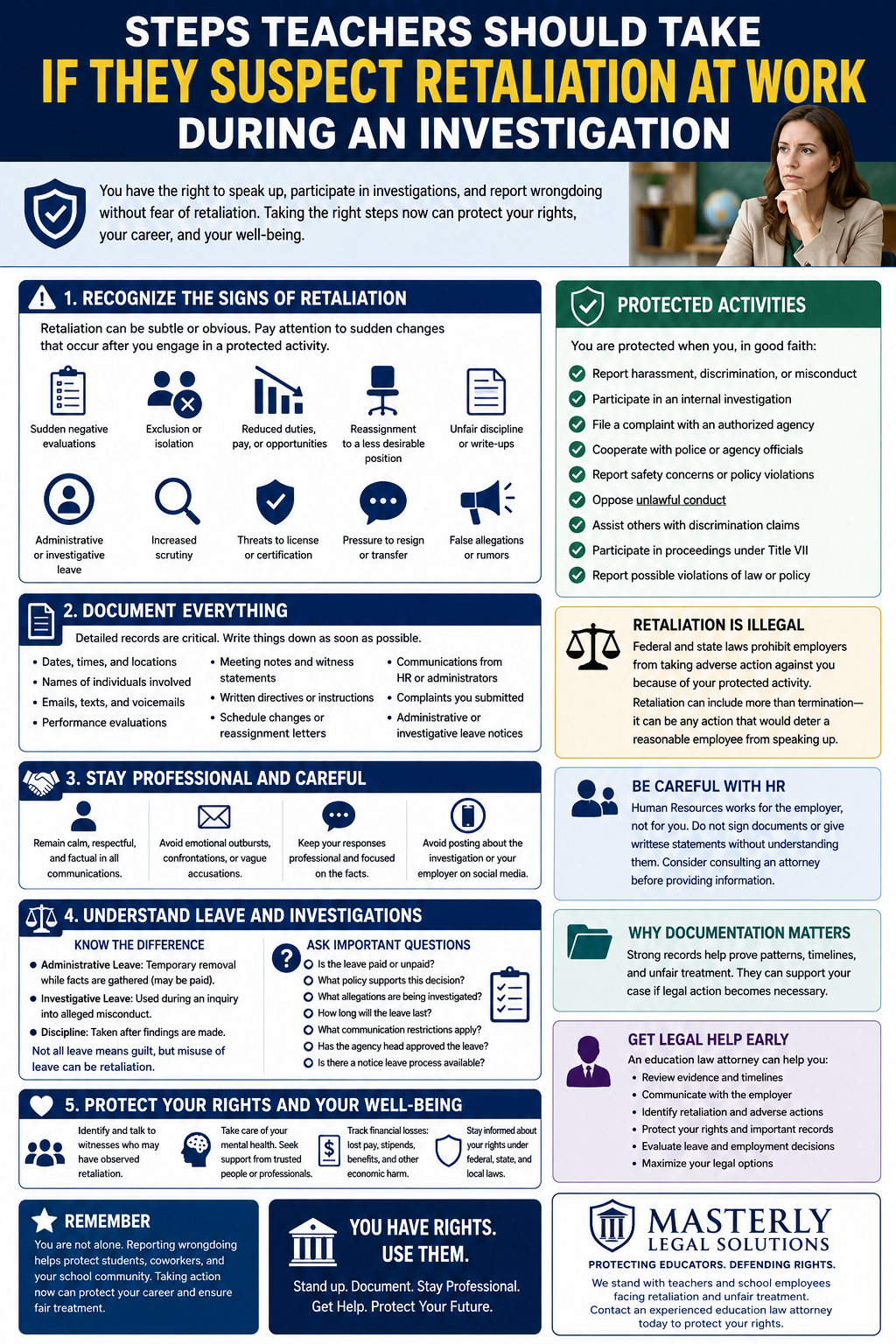 Steps Teachers Should Take If They Suspect Retaliation at Work During an Investigation.” The design uses dark blue, gold, green, and white colors with educational and legal-themed icons throughout. At the top is a photo of a concerned female teacher beside a message explaining that educators have the right to report wrongdoing and participate in investigations without fear of retaliation.
The infographic is divided into multiple sections. The first section explains common signs of retaliation, including sudden negative evaluations, isolation, reduced duties, reassignment, unfair discipline, administrative leave, increased scrutiny, threats involving certification, pressure to resign, and false allegations. Each sign is paired with a visual icon.
Another section lists protected activities, including reporting harassment or discrimination, participating in investigations, filing complaints, cooperating with agency officials, reporting safety concerns, opposing unlawful conduct, assisting coworkers, and participating in Title VII proceedings.
Additional sections encourage teachers to document everything by saving emails, evaluations, meeting notes, HR communications, schedule changes, and complaints. A professionalism section advises educators to remain calm, avoid emotional reactions, and stay cautious on social media.
The infographic also explains the difference between administrative leave, investigative leave, and disciplinary action, while encouraging employees to ask questions about leave status, policies, restrictions, and investigation timelines.
Other highlighted sections discuss why retaliation is illegal, why documentation matters, how human resources primarily protects the employer, and why teachers should seek legal help early. The final sections encourage educators to protect their mental health, preserve evidence, track financial losses, and understand their legal rights.
At the bottom, the infographic features the Masterly Legal Solutions logo and a message supporting educators facing retaliation and unfair treatment.