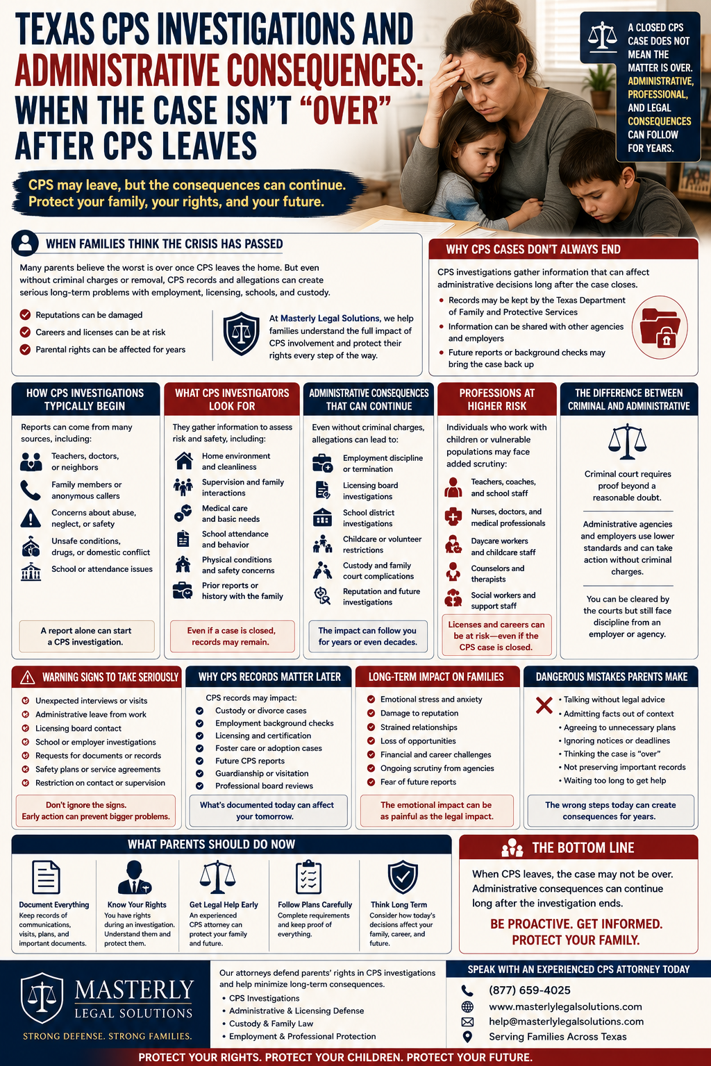 Texas CPS Investigations and Administrative Consequences: When the Case Isn’t ‘Over’ After CPS Leaves” explains how Child Protective Services investigations in Texas can continue affecting families long after a case appears closed. The image features a distressed mother sitting at a table with two children, symbolizing the emotional stress families experience during CPS involvement. Multiple informational sections describe how CPS investigations begin, what investigators look for, and the long-term consequences families may face involving employment, licensing, custody disputes, and professional reputation. The infographic highlights risks for teachers, nurses, daycare workers, and other professionals who work with children or vulnerable populations. It also explains the difference between criminal cases and administrative investigations, warning signs families should take seriously, common mistakes parents make, and the importance of preserving records and seeking early legal help. At the bottom, Masterly Legal Solutions branding and contact information encourage families across Texas to protect their parental rights, careers, and future after CPS involvement.