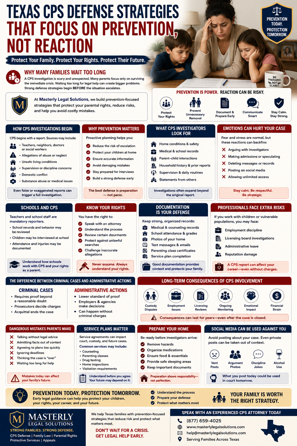 exas CPS Defense Strategies That Focus on Prevention, Not Reaction” explains proactive strategies families can use to protect themselves during Child Protective Services investigations in Texas. The image features a worried mother sitting at a table with two children, symbolizing the emotional stress families experience during CPS involvement. The infographic is divided into multiple sections covering how CPS investigations begin, why prevention matters, what investigators look for, and how emotional reactions can hurt a case. Additional panels explain parental rights, the importance of documentation, risks for professionals, differences between criminal and administrative cases, common mistakes parents make, and how social media posts can negatively affect investigations. The design uses legal-themed icons, checklists, and bold headlines to emphasize preparation, organization, and early legal guidance. At the bottom, Masterly Legal Solutions branding and contact information encourage Texas families to seek help early to protect parental rights, children, and long-term family stability.