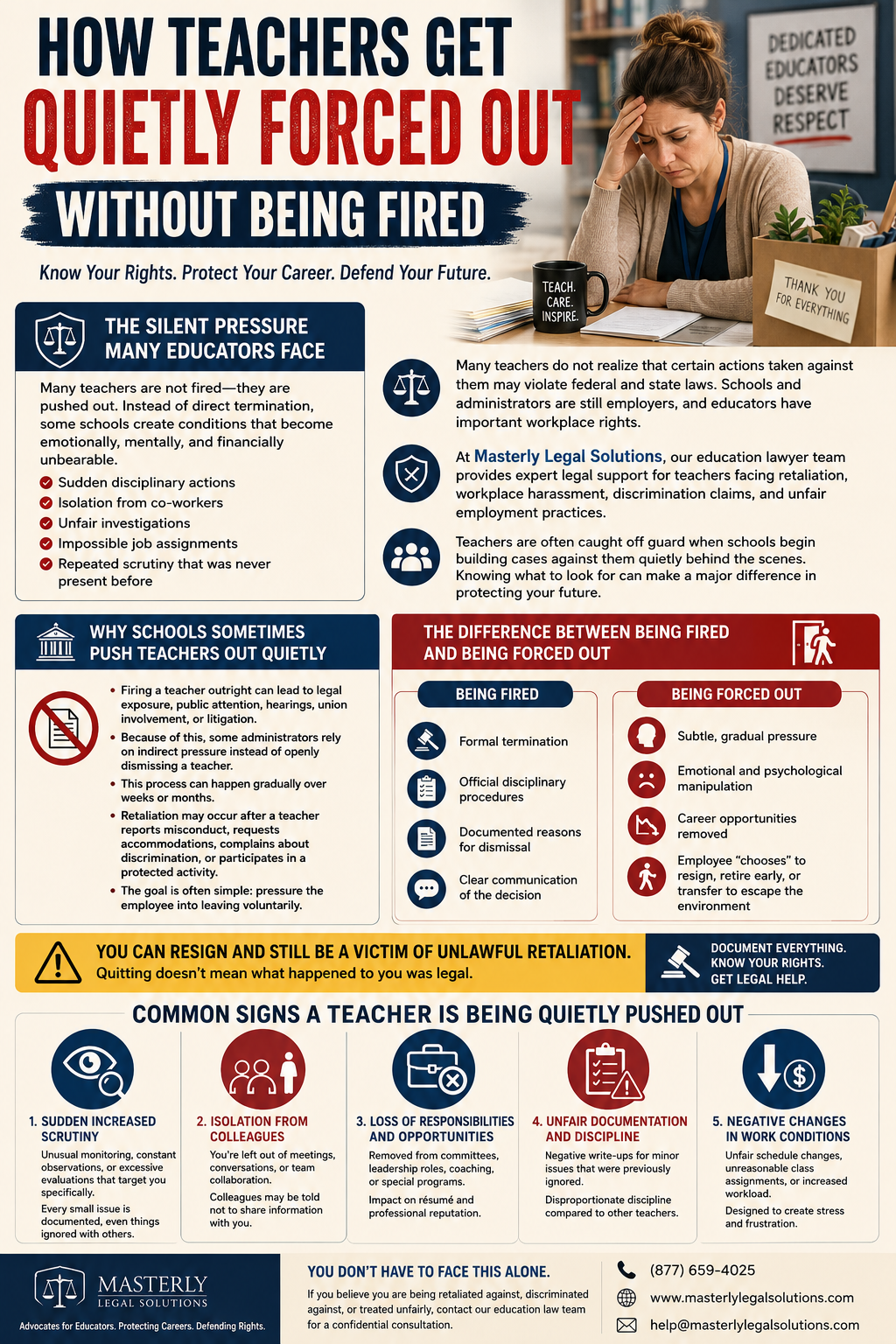 How Teachers Get Quietly Forced Out Without Being Fired” explains how some educators face pressure to resign through retaliation, excessive scrutiny, isolation, unfair investigations, and difficult work conditions rather than direct termination. The design features a stressed female teacher sitting at a desk beside a box of belongings, symbolizing forced resignation. Multiple sections describe warning signs, differences between formal firing and being pressured out, and examples of workplace retaliation in schools. The infographic includes icons, comparison charts, and bullet points highlighting issues like increased monitoring, loss of responsibilities, negative schedule changes, and discriminatory treatment. Branding for Masterly Legal Solutions appears at the bottom alongside contact information encouraging teachers to document everything, know their rights, and seek legal help.