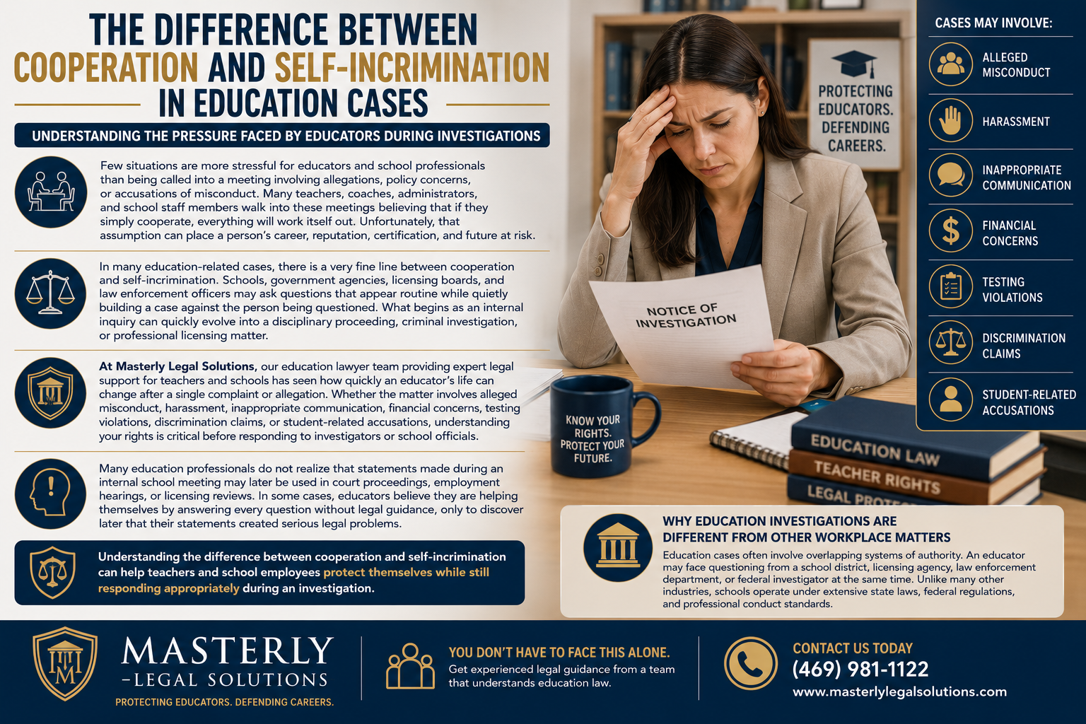 The Difference Between Cooperation and Self-Incrimination in Education Cases” from Masterly Legal Solutions. The image shows a concerned female educator seated at a desk reviewing a document labeled “Notice of Investigation” while holding her forehead in stress. Informational sections explain the pressure educators face during school investigations and the risks of unintentionally self-incriminating statements during meetings with school officials, licensing boards, or investigators. A sidebar lists common allegations including misconduct, harassment, inappropriate communication, financial concerns, testing violations, discrimination claims, and student-related accusations. Additional text discusses overlapping investigations involving school districts, licensing agencies, and law enforcement. The bottom banner includes the Masterly Legal Solutions logo, a message encouraging educators to seek legal guidance, and contact information for assistance.