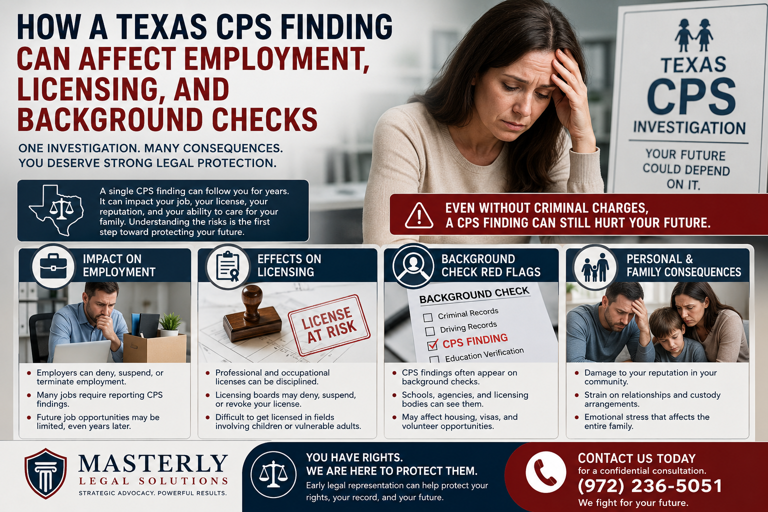 How a Texas CPS Finding Can Affect Employment, Licensing, and Background Checks.” The image shows a worried woman sitting at a table with her hand on her forehead beside a sign reading “Texas CPS Investigation.” The infographic explains how a CPS finding can impact employment, professional licenses, background checks, and family life. Sections include “Impact on Employment,” “Effects on Licensing,” “Background Check Red Flags,” and “Personal & Family Consequences,” each with supporting visuals and bullet points. The design uses red, blue, and white colors with legal-themed icons and emphasizes the message that even without criminal charges, a CPS finding can still damage a person’s future. The bottom of the image includes branding for Masterly Legal Solutions and a call to contact the firm at (972) 236-5051 for legal help.