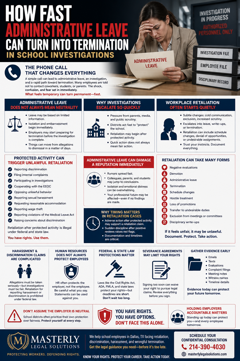 How Fast Administrative Leave Can Turn Into Termination in School Investigations” featuring a distressed school employee holding a document labeled “Administrative Leave” while sitting beside stacked files marked “Investigation File,” “Employee File,” and “Disciplinary Record.” The design uses dark navy, white, and red colors with organized sections explaining how school investigations can escalate quickly, how workplace retaliation may begin subtly, and how administrative leave can damage a worker’s reputation. The infographic highlights protected workplace activities, retaliation warning signs, evidence gathering tips, federal and state law protections, and the risks of signing severance agreements too quickly. Additional sections discuss discrimination, harassment claims, HR investigations, and wrongful termination concerns for school employees in Dallas, Texas. The bottom of the infographic promotes Masterly Legal Solutions with messaging such as “You Have Rights. You Have Options. Don’t Face This Alone” and encourages workers to seek legal guidance before investigations escalate further.