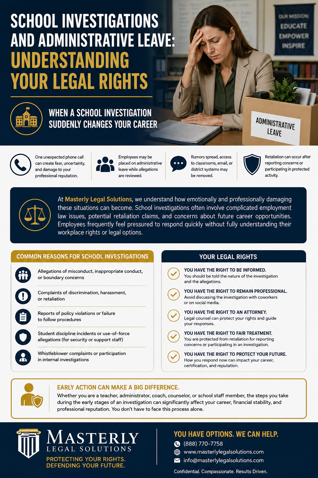 School Investigations and Administrative Leave: Understanding Your Legal Rights.” The design uses navy blue, gold, and white colors with a clean corporate style. On the right side, a stressed female school employee sits at a desk holding her forehead while reviewing paperwork, next to a box labeled “Administrative Leave.” The infographic explains how school investigations can affect teachers, administrators, coaches, counselors, and staff members. Informational sections describe workplace retaliation, administrative leave, professional reputation concerns, and legal protections during investigations. Additional sections outline common reasons for school investigations, including misconduct allegations, discrimination complaints, policy violations, and whistleblower reports. A “Your Legal Rights” section highlights the right to be informed, remain professional, seek legal counsel, receive fair treatment, and protect one’s future. The bottom of the graphic includes the Masterly Legal Solutions logo and contact information with the message “You Have Options. We Can Help.