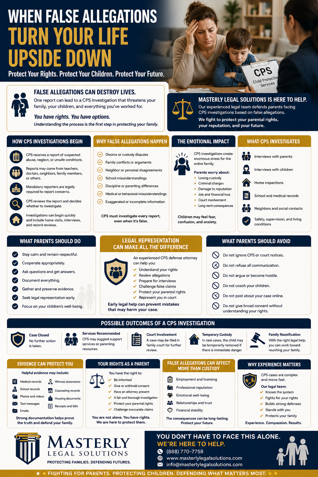When False Allegations Turn Your Life Upside Down.” The design uses navy blue, gold, and white colors with a clean, modern legal layout. At the top, a distressed mother sits beside her young child while speaking with a CPS caseworker holding a clipboard labeled “CPS Child Protective Services.” The infographic explains how false allegations during CPS investigations can affect families, parental rights, and child custody. Informational sections describe how CPS investigations begin, common causes of false allegations such as custody disputes and misunderstandings, and the emotional impact investigations have on parents and children. Additional sections explain what CPS investigates, what parents should and should not do during an investigation, the importance of legal representation, and how evidence and documentation can help protect families. The infographic also outlines possible outcomes of CPS investigations, parental rights during the process, and how false allegations can affect employment, reputation, and emotional well-being. At the bottom, the Masterly Legal Solutions logo and contact information appear alongside a message encouraging families to seek experienced legal help and protect their future.