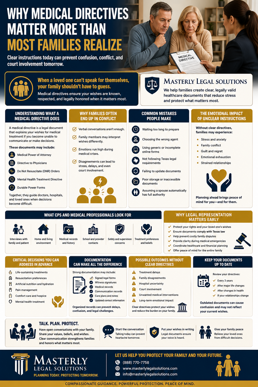 Why Medical Directives Matter More Than Most Families Realize.” The design uses navy blue, gold, and white colors with a clean estate-planning and healthcare-focused layout. At the top, an older couple sits at a table reviewing a “Medical Directive” document with a legal professional. The infographic explains the importance of advance healthcare directives, medical powers of attorney, and end-of-life planning. Informational sections describe common family conflicts caused by unclear medical instructions, mistakes people make when preparing directives, and the emotional impact of healthcare disputes. Additional sections explain legal documents such as medical power of attorney, directives to physicians, do-not-resuscitate orders, mental health treatment directives, and durable power forms. The infographic highlights why legal representation matters, the importance of keeping documents updated, and how proper planning can reduce confusion, court involvement, and emotional stress for families. At the bottom, the Masterly Legal Solutions logo and contact information appear alongside messages encouraging families to talk, plan, and protect their future through legally sound medical directives.