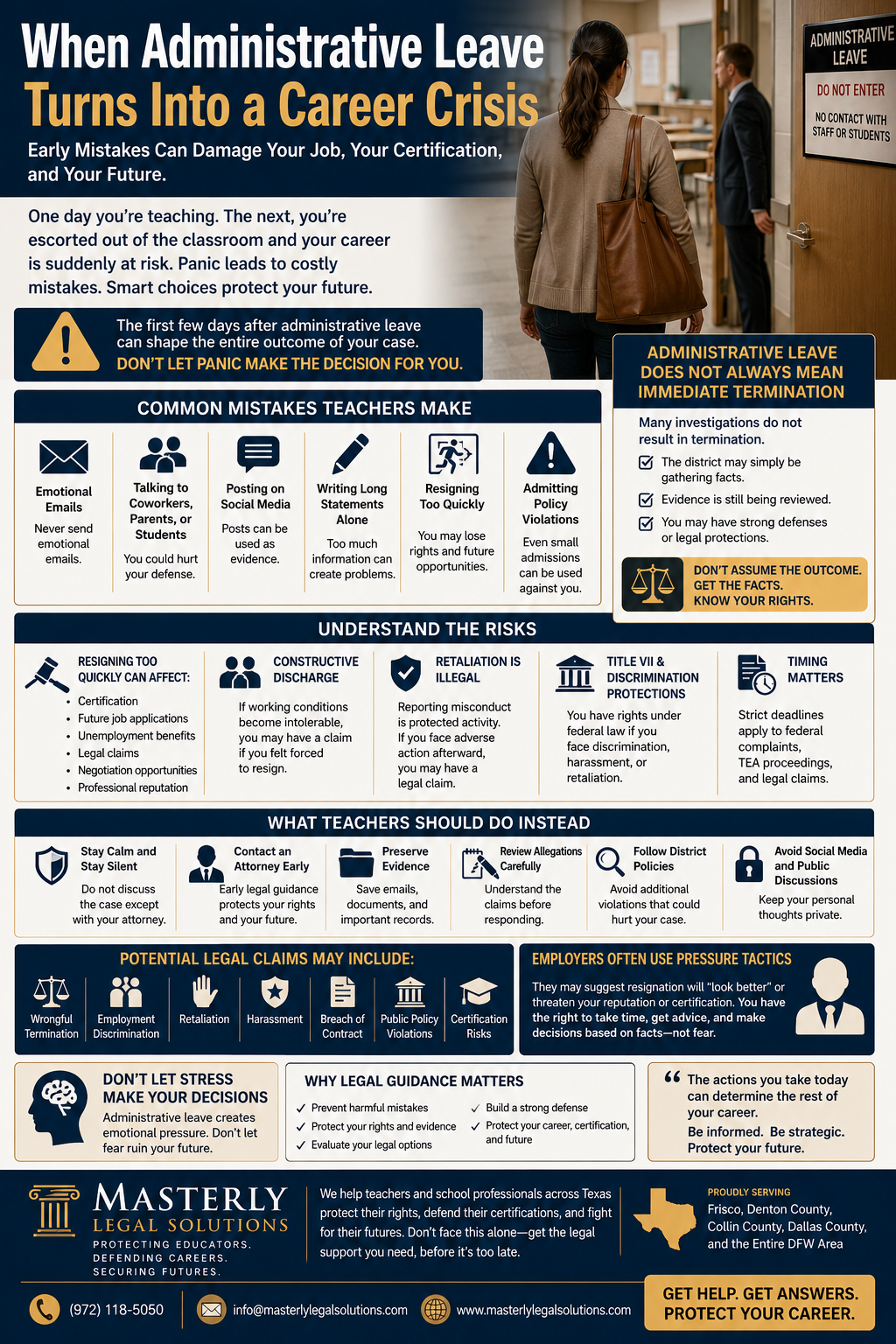 When Administrative Leave Turns Into a Career Crisis.” The poster features a teacher standing in a school hallway after being removed from campus, with an “Administrative Leave” sign visible on a classroom door. The infographic explains how panic and emotional reactions during administrative leave can damage a teacher’s career, certification, and future legal rights. Sections highlight common mistakes teachers make, including emotional emails, social media posts, speaking with coworkers, resigning too quickly, and admitting policy violations. Additional panels discuss constructive discharge, retaliation, discrimination protections under Title VII, wrongful termination risks, and the importance of preserving evidence and seeking legal guidance early. The infographic emphasizes that administrative leave does not always mean termination and warns educators against making rushed decisions. The bottom section promotes Masterly Legal Solutions as a law firm helping teachers and school professionals across Texas protect their certifications, employment rights, and professional futures.