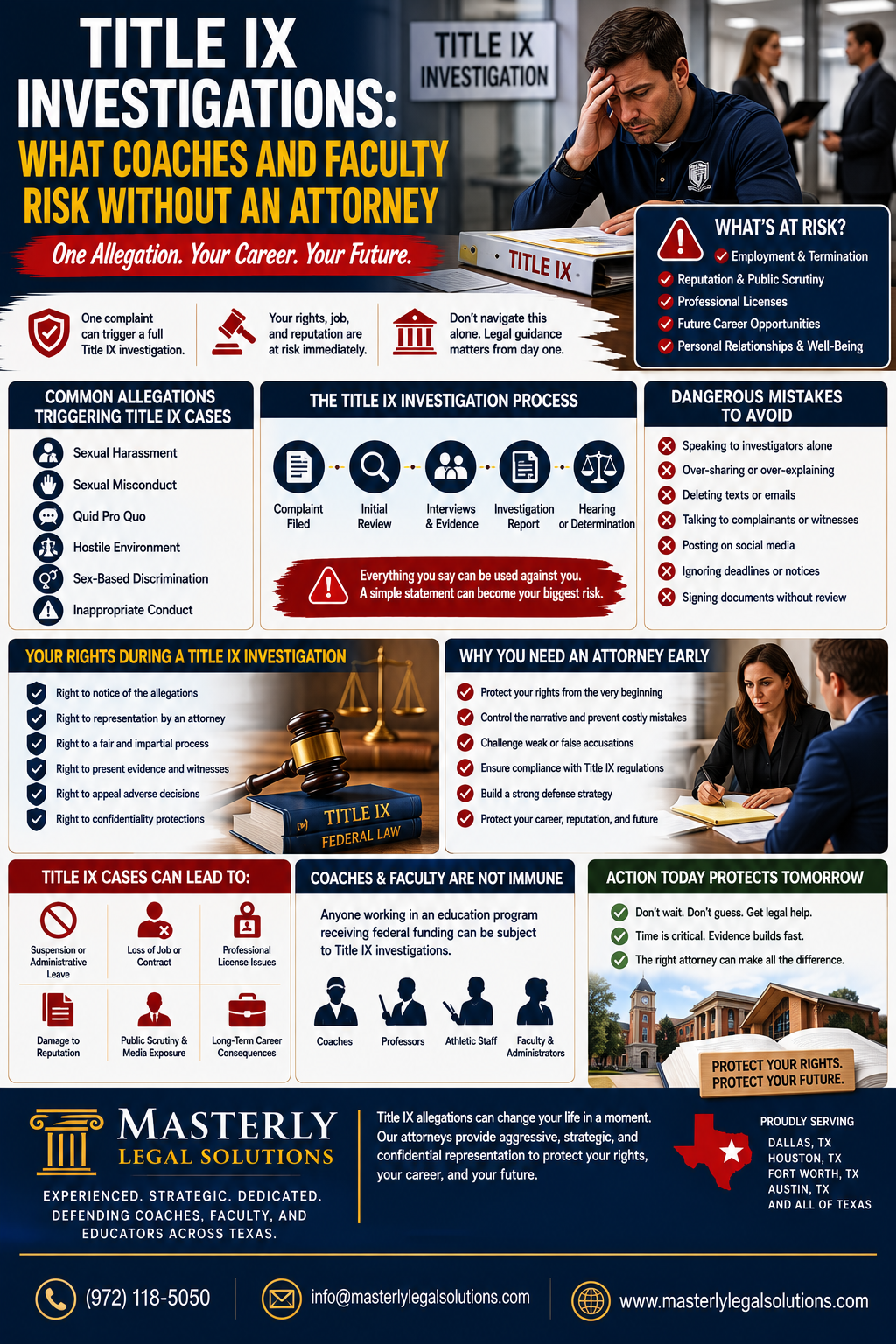 Title IX Investigations: What Coaches and Faculty Risk Without an Attorney.” The poster features a distressed college coach seated at a desk beneath a “Title IX Investigation” sign while reviewing documents related to allegations and disciplinary proceedings. The infographic explains how Title IX complaints involving sexual misconduct, sexual harassment, quid pro quo allegations, hostile work environments, and sex-based discrimination can rapidly threaten the careers and reputations of coaches, professors, faculty members, and athletic staff. Multiple sections outline the Title IX investigation process, common mistakes to avoid, employee rights during investigations, and the risks of speaking to investigators without legal counsel. Additional panels discuss potential consequences including suspension, termination, professional license issues, public scrutiny, and long-term career damage. The infographic emphasizes the importance of hiring an attorney early to protect legal rights, challenge allegations, preserve evidence, and develop a defense strategy. The bottom section promotes Masterly Legal Solutions as a Texas law firm representing coaches, educators, and faculty professionals facing Title IX investigations throughout Texas.