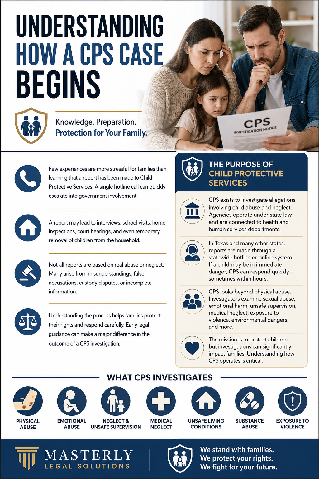 “Understanding How a CPS Case Begins” featuring a worried family reviewing a CPS investigation notice. The design uses navy blue, white, and gold colors with icons representing hotline calls, home visits, legal issues, abuse investigations, medical neglect, substance abuse, and unsafe living conditions. The infographic explains how Child Protective Services investigations begin, the purpose of CPS, and common allegations investigated by the agency. The bottom section includes icons for physical abuse, emotional abuse, neglect, medical neglect, unsafe living conditions, substance abuse, and exposure to violence, alongside the Masterly Legal Solutions logo and the message: “We stand with families. We protect your rights. We fight for your future.