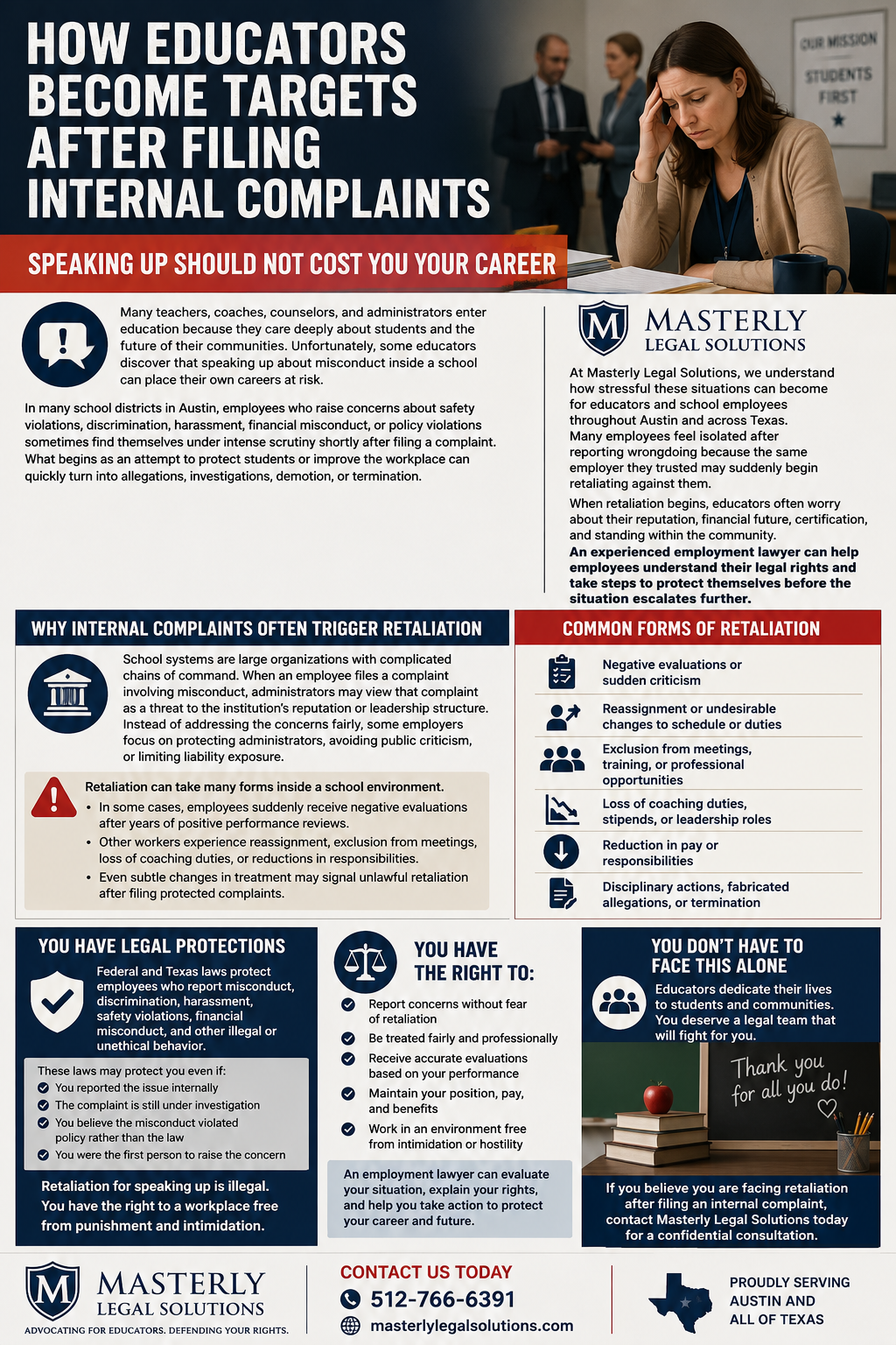 How Educators Become Targets After Filing Internal Complaints” featuring a stressed female educator sitting at a desk while administrators speak in the background. The graphic explains how teachers, counselors, coaches, and administrators may face retaliation after reporting misconduct in schools. Sections describe common forms of retaliation, including negative evaluations, reassignment, exclusion from meetings, reduced responsibilities, and termination. Additional panels explain legal protections for educators under federal and Texas law, employee rights, and the importance of legal representation. The infographic includes branding for Masterly Legal Solutions, contact information, and messaging encouraging educators facing retaliation to seek legal help.