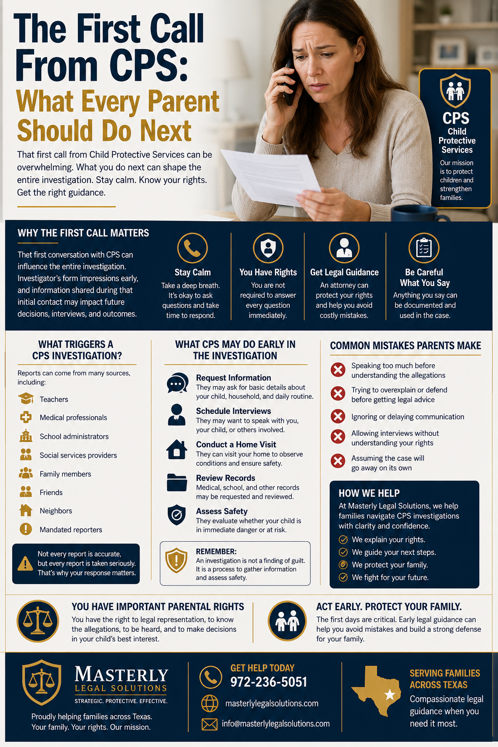 The First Call From CPS: What Every Parent Should Do Next.” The design uses a navy blue, white, and gold color scheme and features a concerned mother sitting at a table, holding a document while speaking on the phone. A Child Protective Services (CPS) shield graphic appears beside her. The infographic explains the importance of the first CPS contact and outlines key guidance for parents, including staying calm, understanding their rights, seeking legal counsel, and being cautious about statements made during the investigation.
The middle section highlights common triggers of CPS investigations, such as reports from teachers, medical professionals, school administrators, social service providers, family members, friends, neighbors, and mandated reporters. Additional panels explain what CPS may do during an investigation, including requesting information, scheduling interviews, conducting home visits, reviewing records, and assessing child safety.
A section on common mistakes warns against speaking too much before understanding allegations, overexplaining, delaying communication, allowing interviews without understanding rights, and assuming the case will disappear on its own. Another section explains how Masterly Legal Solutions assists families by protecting parental rights, providing legal guidance, and helping navigate CPS investigations.
The bottom of the infographic emphasizes the importance of acting quickly to protect parental rights and family interests. It includes the Masterly Legal Solutions logo, contact information, website details, and a Texas map graphic indicating service to families across Texas.