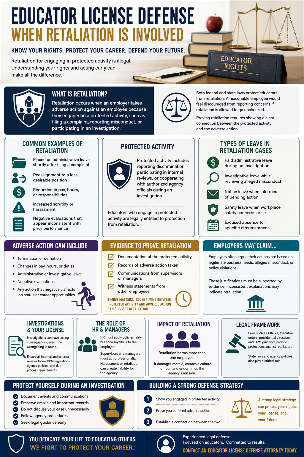 Educator License Defense When Retaliation Is Involved,” featuring a professional layout with sections explaining retaliation in education, examples of adverse actions (such as administrative leave, reassignment, and pay reduction), protected activities, types of leave, evidence needed to prove retaliation, and legal considerations. The design includes icons like scales of justice, folders, and people, along with key messages about protecting educators’ rights, understanding investigations, and building a strong defense strategy.