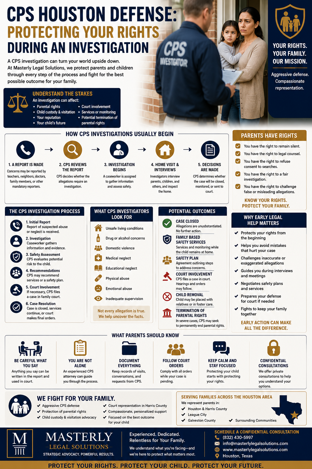 CPS Houston Defense: Protecting Your Rights During an Investigation” by Masterly Legal Solutions. The design features a worried mother holding her child while speaking to a CPS investigator at the front door of a home. The infographic explains how Child Protective Services investigations begin, what CPS investigators look for, and how allegations of abuse or neglect can impact parental rights, child custody, and family stability. Sections outline the CPS investigation process, safety plans, court involvement, foster care concerns, and the importance of early legal representation. Additional panels describe parents’ legal rights, common investigation outcomes, documentation tips, and strategies for defending against false allegations. The layout uses navy blue, gold, and white branding with family and legal-themed icons, emphasizing aggressive CPS defense, compassionate legal support, and protection of families throughout Houston and Harris County.