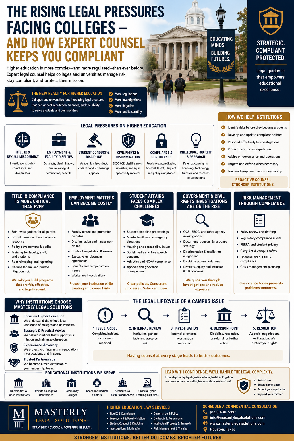 Why General Counsel Support Has Become Essential for Colleges and Universities
Today’s colleges and universities face legal pressures that require constant oversight from experienced general counsel teams and outside attorneys who understand the higher education landscape. Educational institutions are dealing with employment disputes, title ix investigations, governance concerns, faculty complaints, and student conduct matters at a much higher level than in previous years. Many institutions also face labor concerns involving the National Labor Relations Board, particularly when disputes arise involving faculty organizations, graduate assistants, or employment policies connected to campus workers. At Masterly Legal Solutions, our attorneys work alongside institutional leadership by providing legal advice designed to help schools respond proactively to complicated legal concerns before they escalate into litigation or public controversy. Our team understands how important it is for educational institutions to maintain compliance while protecting both institutional reputation and campus operations.
Navigating Litigation Risks in State and Federal Courts
Many educational institutions now face lawsuits in both state and federal courts involving employment disputes, discrimination allegations, student discipline claims, and title ix complaints. Colleges and universities may become involved in litigation connected to the Disabilities Act, faculty employment concerns, or claims involving unequal treatment of students and employees. These disputes often require schools to defend complicated institutional decisions while balancing academic freedom, compliance obligations, and public scrutiny. Our attorneys have experience representing clients facing high-stakes litigation involving numerous institutions throughout the higher education sector. At Masterly Legal Solutions, we help educational institutions prepare strong legal strategies designed to reduce exposure and strengthen institutional defense during complex court proceedings.
Financial Compliance and Institutional Oversight in Higher Education
Educational institutions today must also navigate complicated financial and regulatory obligations tied to the Internal Revenue Code, donor restrictions, research funding, and institutional governance requirements. Private colleges, major universities, and even smaller educational institutions often work closely with financial institutions when managing endowments, financing projects, or overseeing restricted funds connected to campus operations. These financial responsibilities create additional legal challenges that require experienced legal counsel familiar with higher education compliance issues. Our attorneys have advised universities and educational leaders on matters involving governance oversight, financial risk management, and institutional compliance procedures. We understand how legal and financial decisions can significantly impact long-term institutional stability.
Supporting Educational Institutions and Community Partnerships
Many educational institutions work closely with school districts, nonprofit organizations, and community partners to expand educational opportunities and strengthen public engagement. These partnerships often create additional legal responsibilities involving contracts, compliance standards, and governance procedures. Colleges and universities may also coordinate with organizations connected to a national association or professional accrediting body that establishes operational expectations for institutions of higher education. At Masterly Legal Solutions, our attorneys focus on representing clients through every stage of institutional growth, compliance planning, and dispute resolution. We believe strong legal partnerships help educational institutions build stronger campuses, protect students and employees, and maintain lasting relationships with the communities they serve.
Contact Masterly Legal Solutions for Higher Education Legal Guidance
If your college, university, private college, community college, or educational institution is facing growing legal pressures, Masterly Legal Solutions is prepared to help. Our higher education attorney team understands the complex legal challenges affecting educational institutions throughout Texas and across the higher education sector.
Our law firm provides experienced legal guidance involving title ix compliance, employment disputes, crisis management, student discipline matters, intellectual property concerns, faculty tenure disputes, regulatory compliance, and institutional governance issues. We work closely with higher education clients and university clients to develop practical legal strategies tailored to the unique needs of each institution.
Whether your institution needs support during investigations, policy development, litigation defense, or compliance planning, our education team is prepared to assist. We understand how important it is for colleges and universities to protect students, employees, reputation, and long-term institutional stability while remaining compliant with evolving education law requirements.
Contact Masterly Legal Solutions at (972) 236-5051 for a free consultation and learn how our attorneys can help your institution navigate today’s rapidly changing higher education landscape with confidence and strategic legal support.
Disclaimer: This article is provided for educational and informational purposes only and should not be interpreted as legal advice or legal guidance. Reading this article does not create an attorney-client relationship with Masterly Legal Solutions. Institutions and individuals facing legal concerns should speak directly with qualified legal counsel regarding their specific situation.
