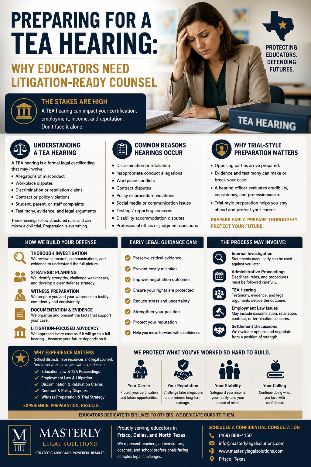 Preparing for a TEA Hearing: Why Educators Need Litigation-Ready Counsel.” The design features a stressed female educator sitting at a desk with legal documents and a binder labeled “TEA Hearing.” The infographic explains the risks educators face during Texas Education Agency hearings, including certification loss, employment consequences, and reputational harm. Sections outline common reasons hearings occur, why trial-style preparation matters, how attorneys build defense strategies, the importance of early legal guidance, and the impact of employment law issues such as retaliation, discrimination, and contract disputes. The layout uses navy blue, gold, and white branding with legal-themed icons, emphasizing professional advocacy, witness preparation, documentation, and litigation-focused representation for educators across North Texas.