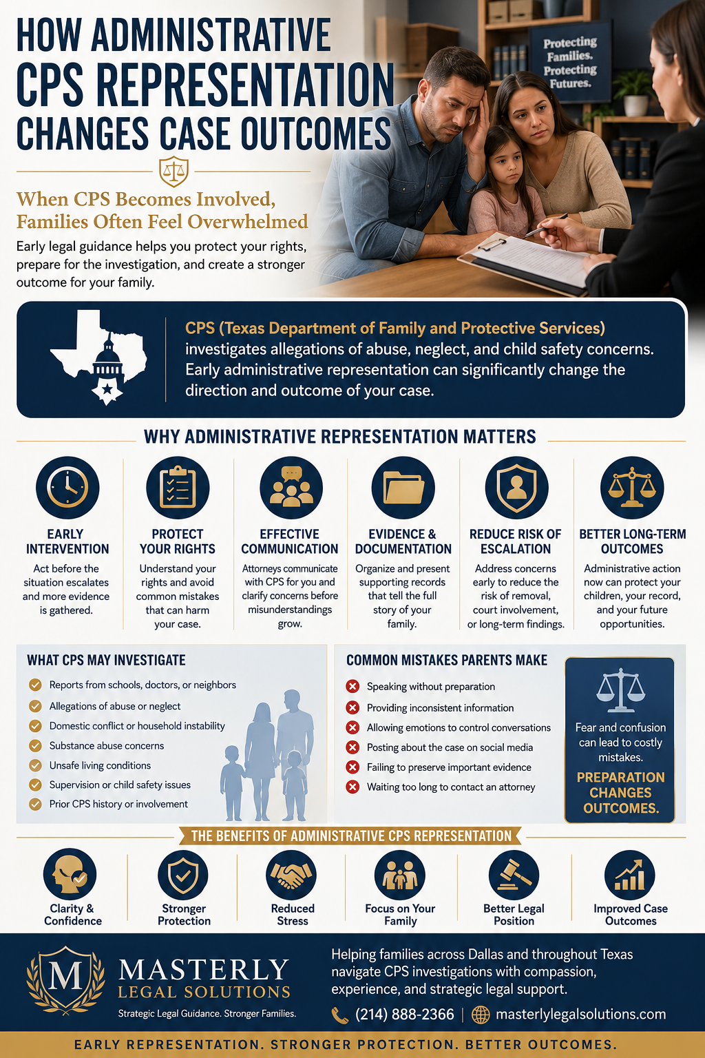 How Administrative CPS Representation Changes Case Outcomes’ featuring a concerned family meeting with an attorney during a Child Protective Services investigation. The graphic explains how early administrative CPS representation helps families protect parental rights, avoid common mistakes, preserve evidence, improve communication with CPS, reduce escalation risks, and achieve better long-term outcomes. Includes sections on CPS investigations in Texas, common parent mistakes, benefits of early legal intervention, and services provided by Masterly Legal Solutions.