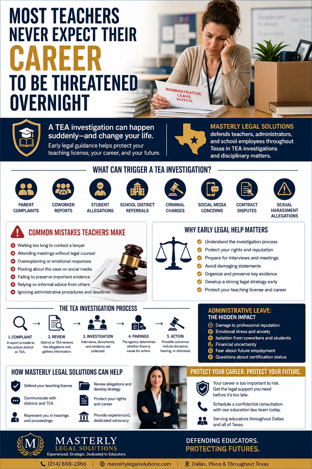 Professional infographic for educators titled ‘Most Teachers Never Expect Their Career to Be Threatened Overnight’ featuring a stressed teacher holding an administrative leave notice in a classroom setting. The graphic explains how TEA investigations can impact teaching licenses, careers, and reputations. It highlights common triggers for TEA investigations, mistakes teachers make during investigations, the importance of early legal representation, the TEA investigation process, and how Masterly Legal Solutions helps educators across Texas protect their teaching certificates and professional future.”