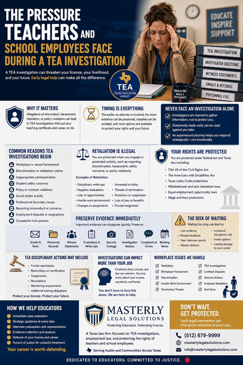 The Pressure Teachers and School Employees Face During a TEA Investigation.” The design uses dark blue, white, and gold colors. At the top right, a stressed female teacher sits at a desk holding her temples, surrounded by binders labeled “TEA Investigation,” “Investigator Questions,” “Witness Statements,” “Emails & Records,” and “Personnel File.” The infographic explains the risks educators face during Texas Education Agency investigations and emphasizes the importance of early legal representation. Sections outline why timing matters, common reasons investigations begin, retaliation protections, employee rights, evidence preservation, disciplinary actions, workplace issues, and emotional impacts. Icons illustrate topics such as harassment, discrimination, legal protection, and documentation. At the bottom, the law firm “Masterly Legal Solutions” is featured with a message encouraging educators to protect their careers and certifications through early legal intervention.