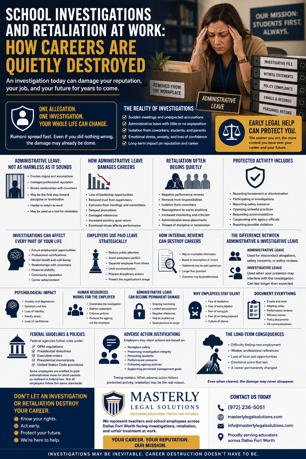 School Investigations and Retaliation at Work: How Careers Are Quietly Destroyed.” The design uses dark blue, gold, and white tones with a serious, professional layout. At the top right, a stressed female educator sits at a desk holding her head while surrounded by files labeled “Investigative File,” “Witness Statements,” “Policy Complaints,” “Emails & Records,” and “Personnel Record.” A box labeled “Administrative Leave” sits in front of her, along with a cardboard box marked “Removed From the Workplace.”
The infographic explains how school investigations and retaliation can damage educators’ careers, reputations, and mental health. Multiple sections describe the emotional and professional effects of administrative leave, common forms of retaliation, protected employee activities, internal reviews, and long-term career consequences. Charts, icons, and bullet lists highlight issues such as negative performance reviews, isolation, reassignment, loss of leadership opportunities, and workplace stigma.
Additional sections explain federal guidelines, documentation tips, psychological impacts, and how employers may justify adverse actions. At the bottom, “Masterly Legal Solutions” is featured as a legal resource for teachers and school employees facing investigations, retaliation, harassment allegations, and workplace disputes across Dallas–Fort Worth. The overall message emphasizes that investigations can quietly destroy careers and that early legal help is critical to protecting professional futures.