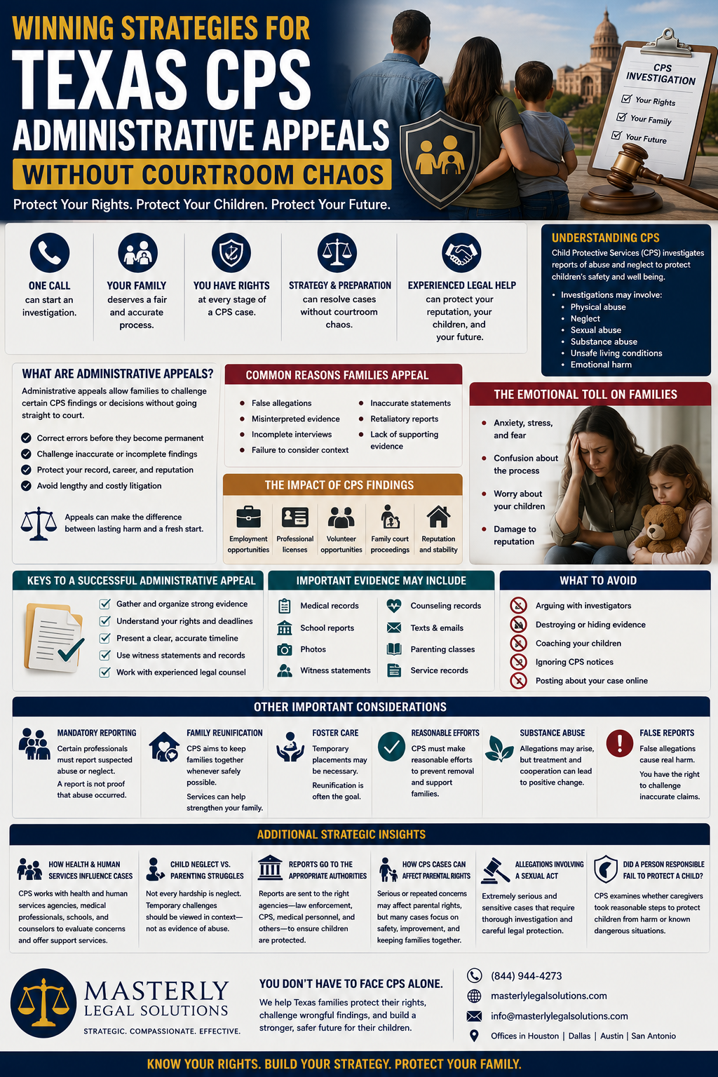 A large legal-style infographic about Texas CPS administrative appeals featuring a worried family, courthouse imagery, a judge’s gavel, and CPS investigation documents. The infographic explains how families can challenge Child Protective Services findings through administrative appeals instead of lengthy courtroom battles. Sections discuss the emotional impact of CPS investigations, child abuse and neglect allegations, false reports, foster care decisions, family reunification, mandatory reporting laws, and parental rights. Visual icons highlight topics like medical records, counseling, school reports, legal preparation, and evidence gathering. The infographic also outlines common mistakes families should avoid, such as arguing with investigators, ignoring notices, or posting online about their case. Additional sections explain how CPS findings can affect employment, professional licenses, custody disputes, and family stability. The overall design emphasizes protecting children, preserving family rights, reducing courtroom chaos, and seeking experienced legal guidance. Branding and contact information for Masterly Legal Solutions appear at the bottom.