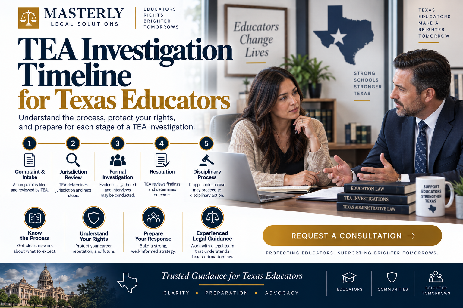 TEA investigation timeline for Texas educators