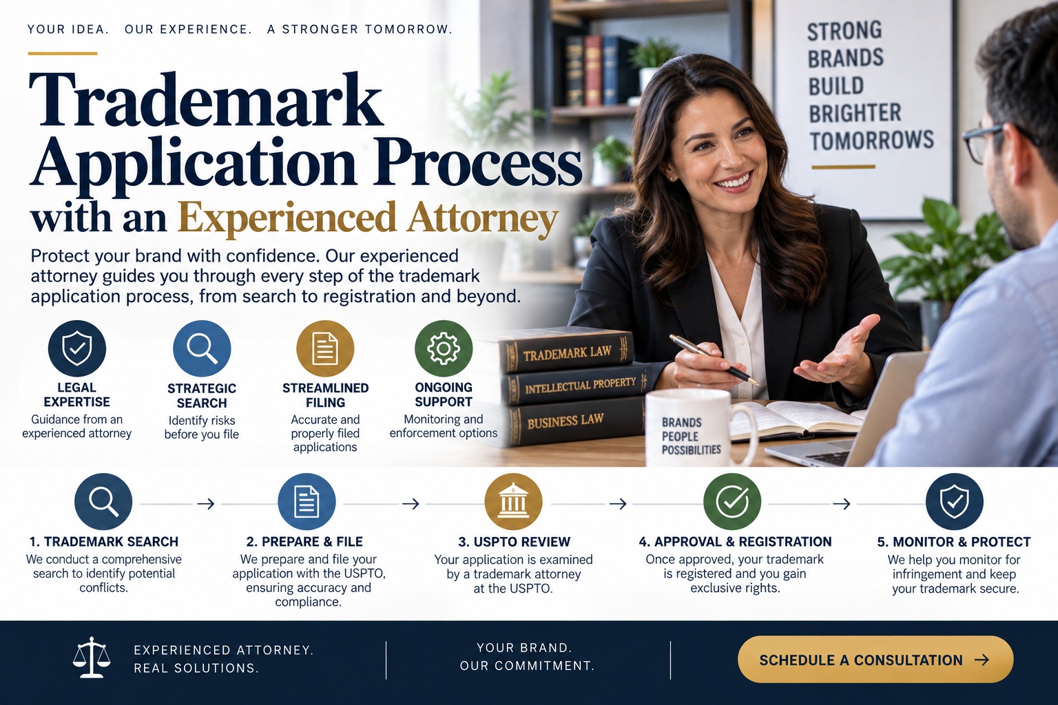 Trademark application process with experienced attorney