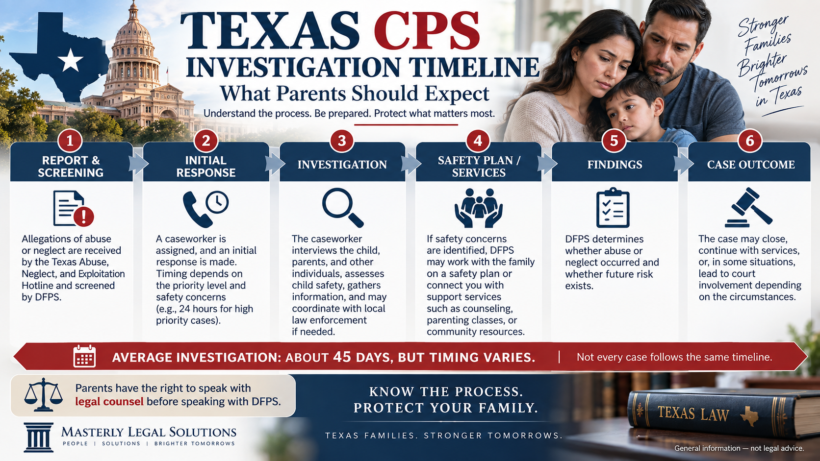 Texas parent discussing a CPS investigation with an attorney