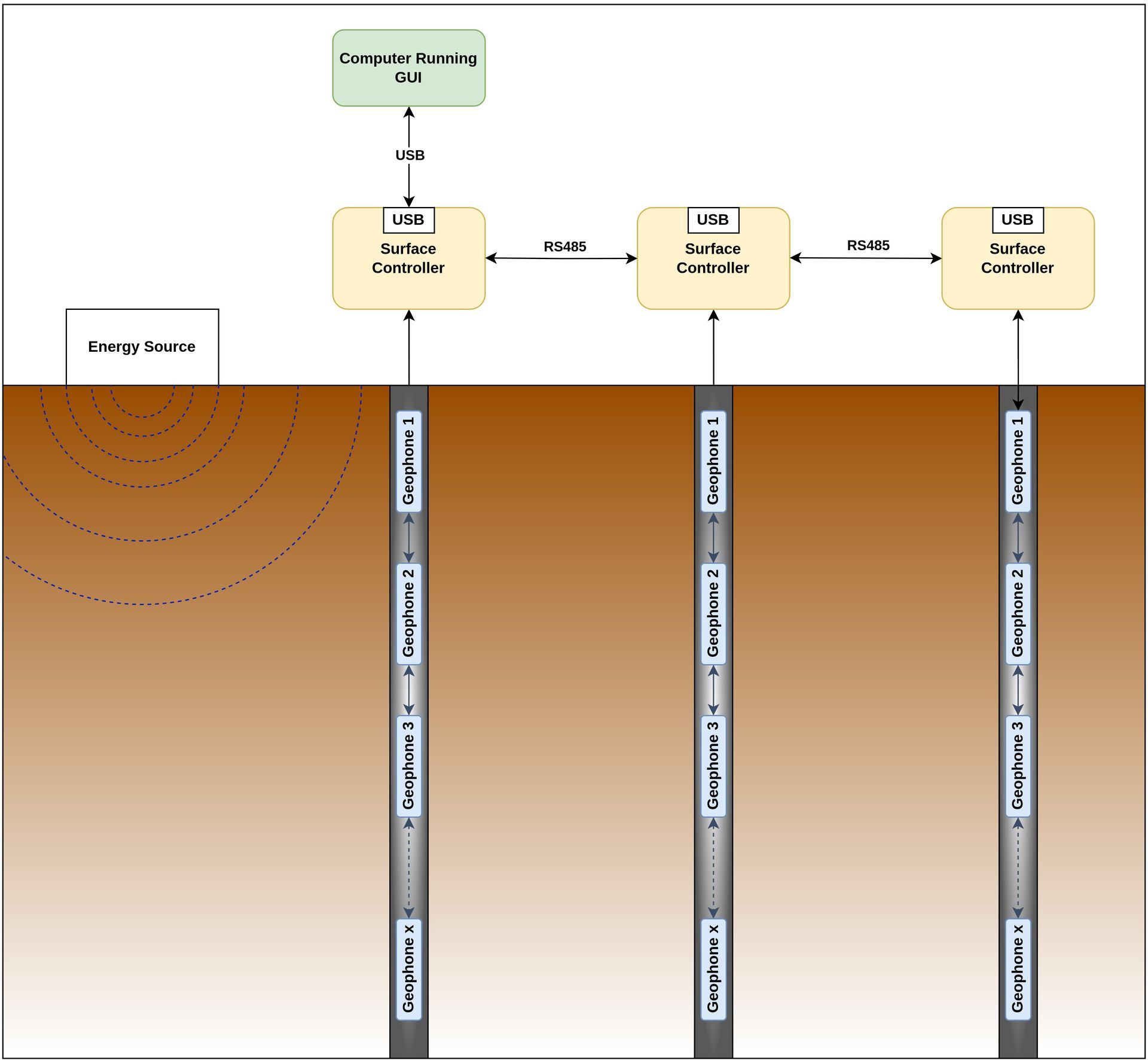 block diagram of system depicting different subsystems