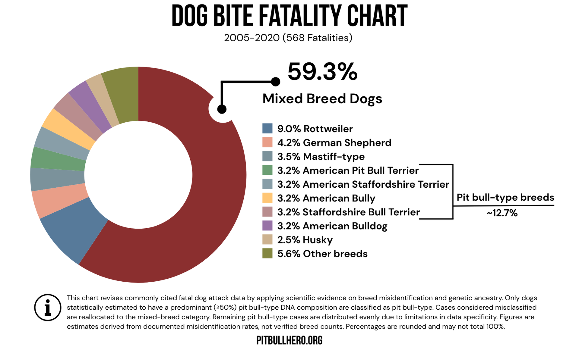 fatal dog attack statistics dog bite fatality chart with breeds