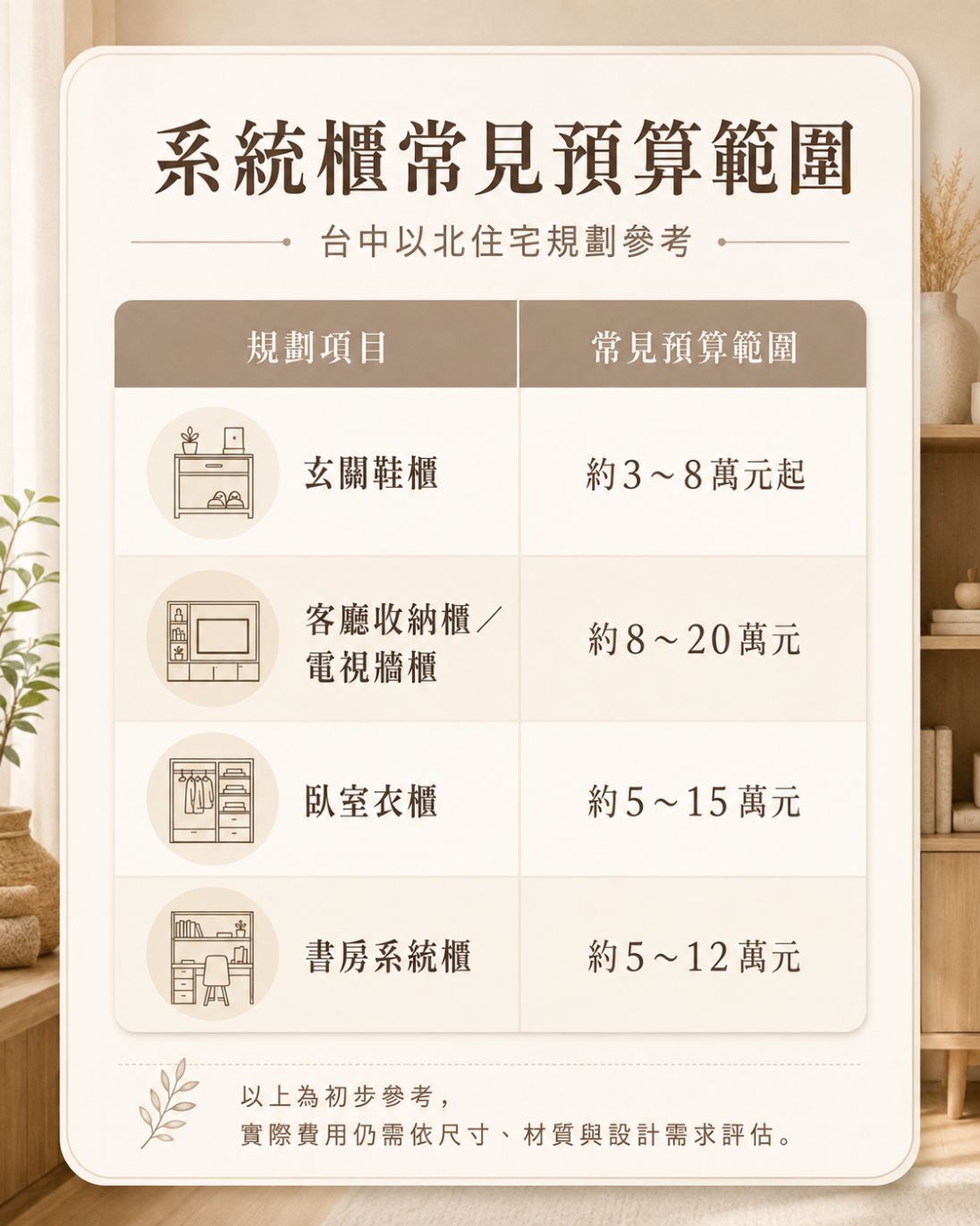 系統櫃常見預算範圍