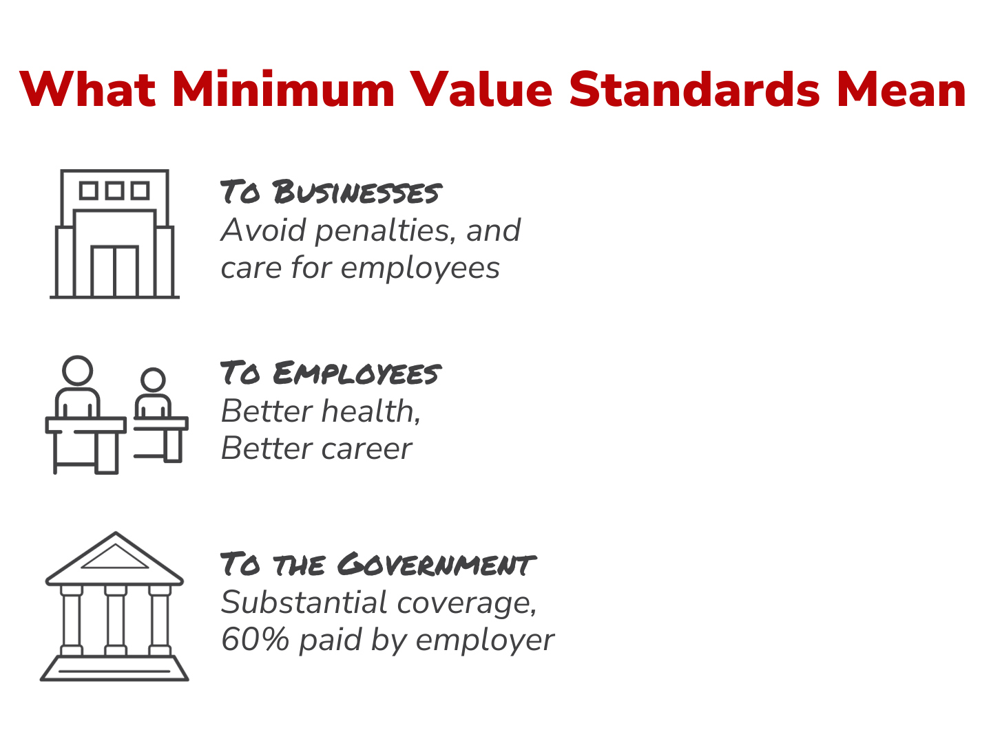 What is Minimum Value? Understanding Minimum Value Plans