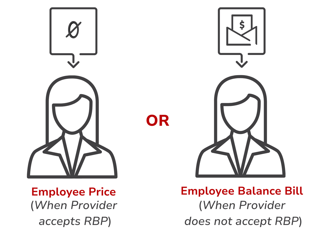 What is ReferenceBased Pricing, or RBP?
