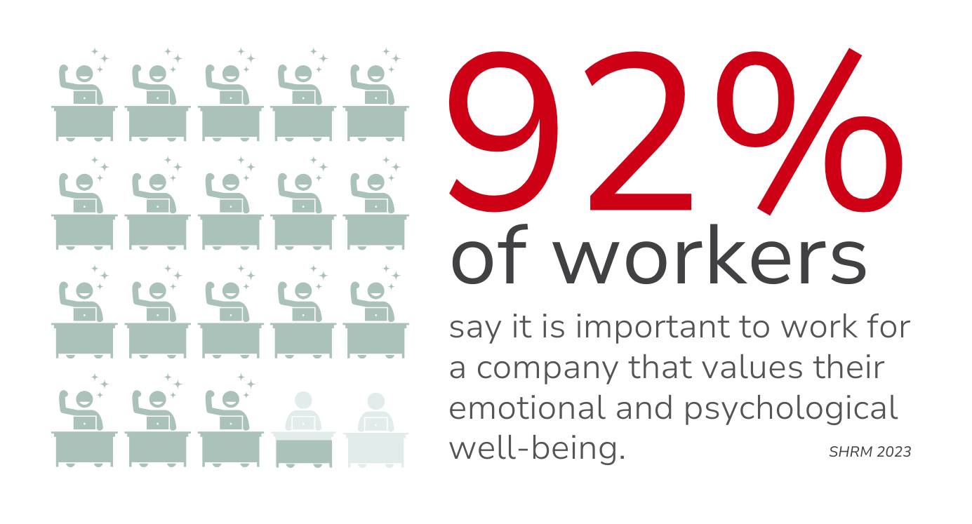 A poster that says `` 92% of workers say it is important to work for a company that values their