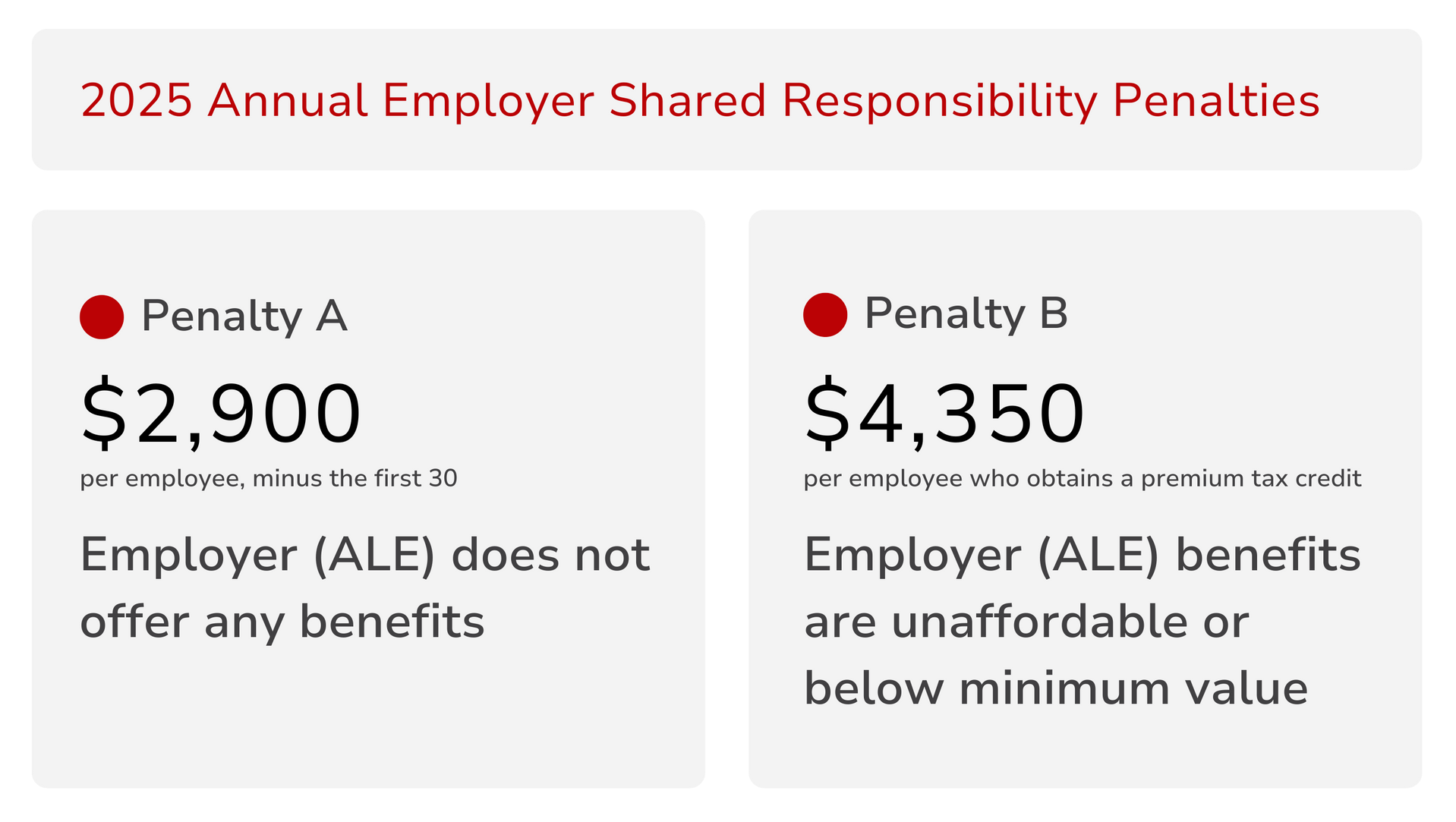 A screenshot of the 2025 annual employer shared responsibility penalties