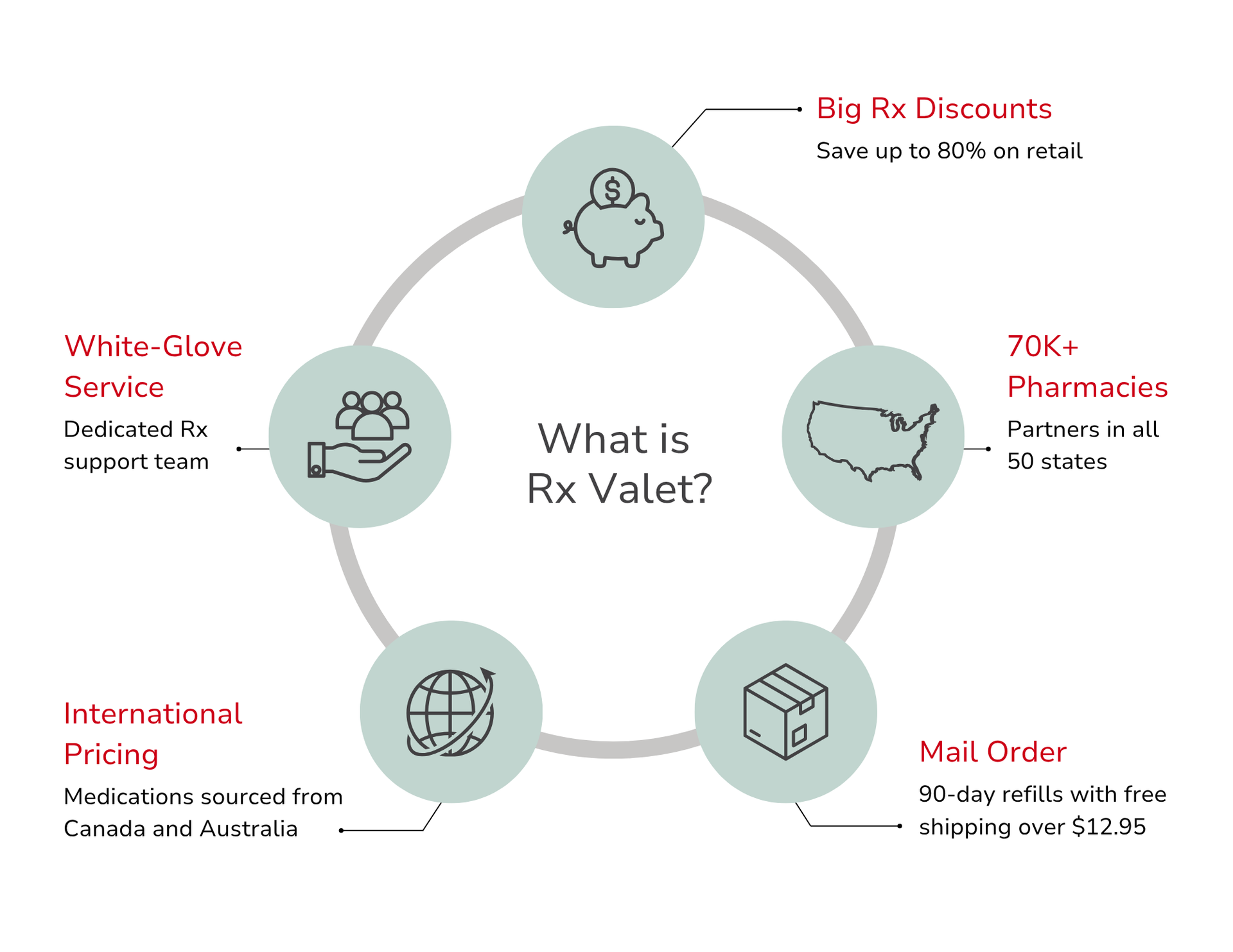 Infographic titled 
