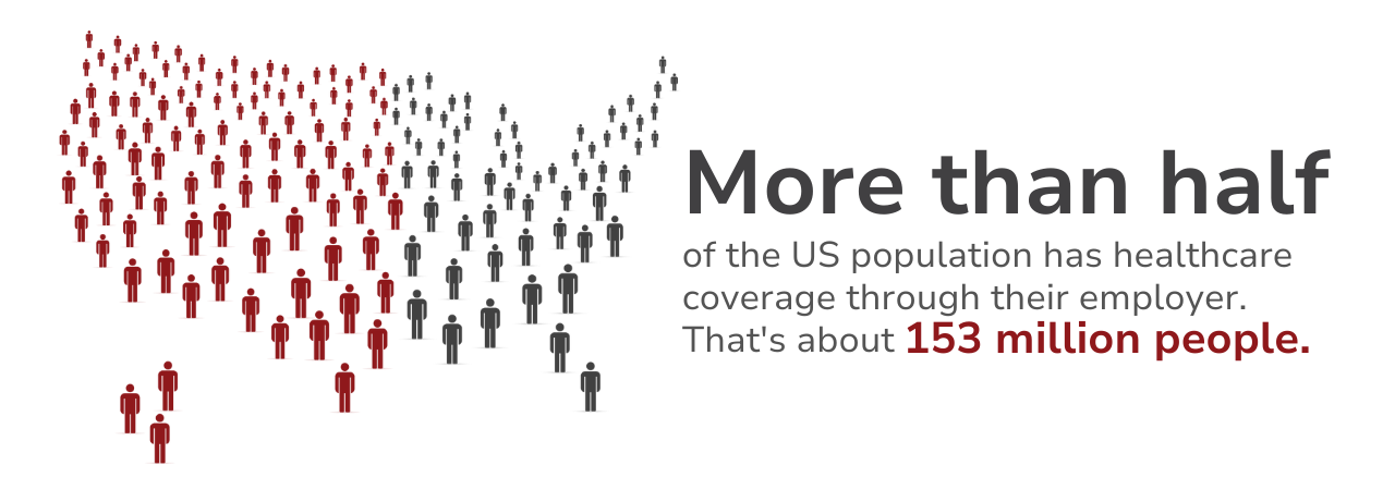 The us population has healthcare coverage through their employer.