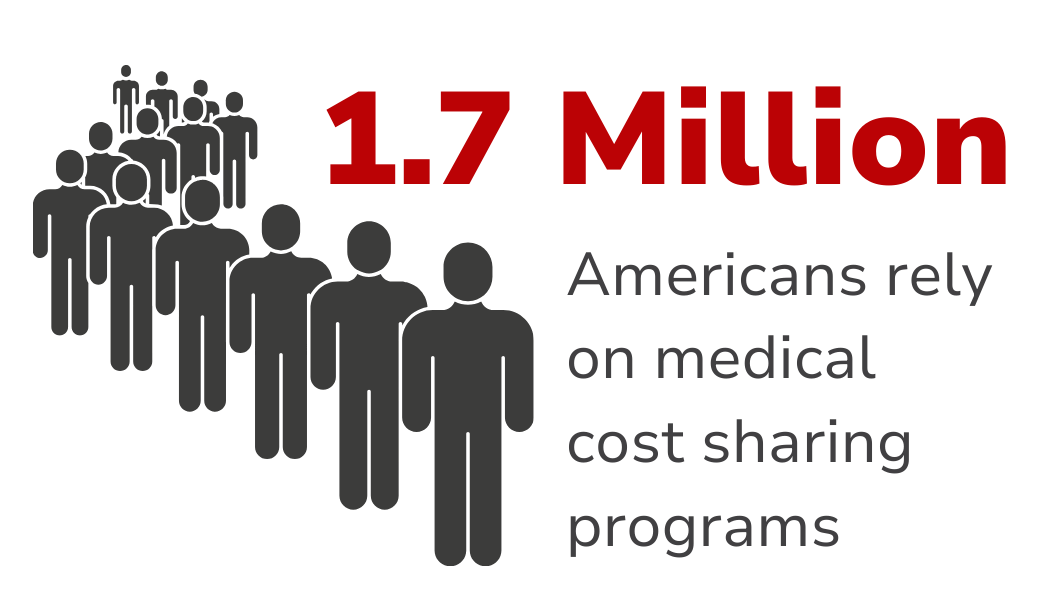 1.7 million americans rely on medical cost sharing programs