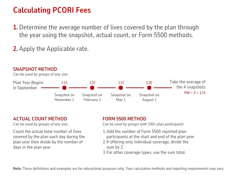 A page that says calculating pcori fees on it