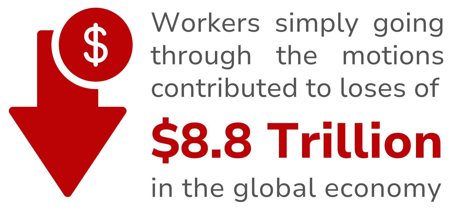 Workers simply going through the motions contributed to loses of $ 8.8 trillion in the global economy