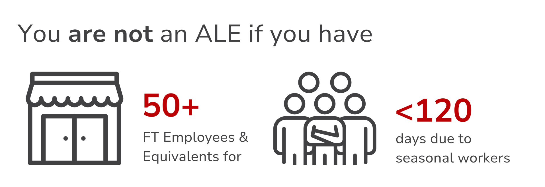 You are not an ale if you have 50+ employees and equivalents for 120 days due to seasonal workers.