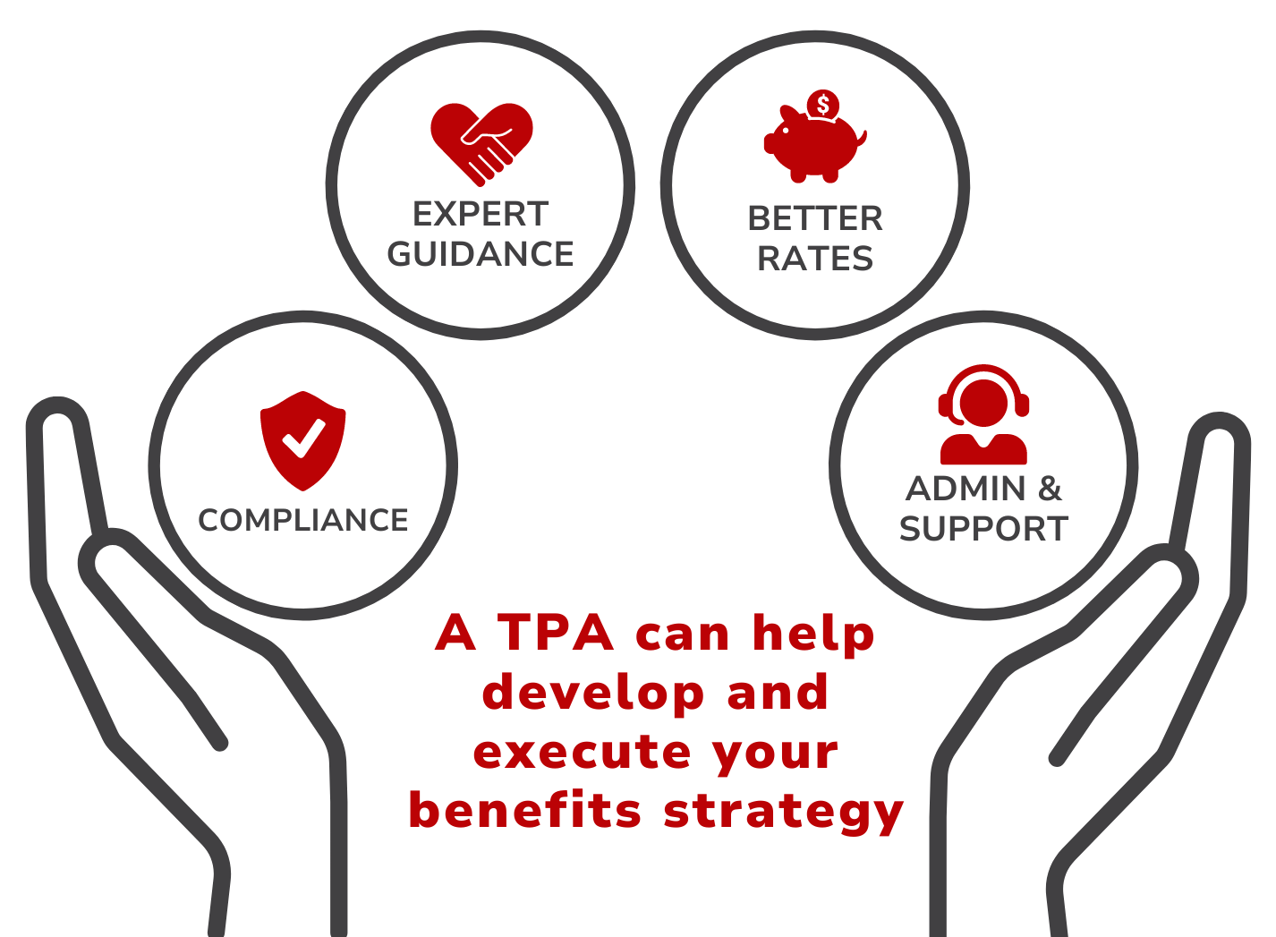 A tpa can help develop and execute your benefits strategy