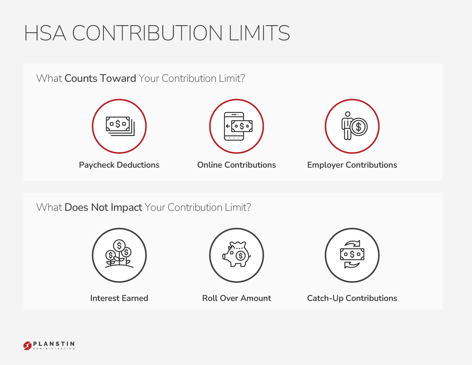 A graphic showing the hsa contribution limits.