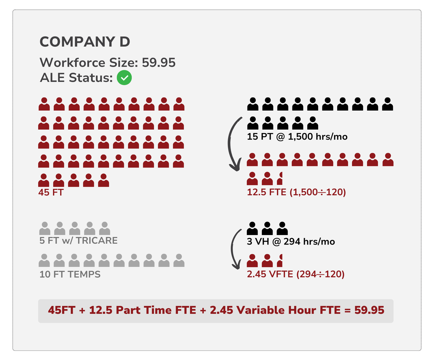 A graphic showing the workforce size of a company