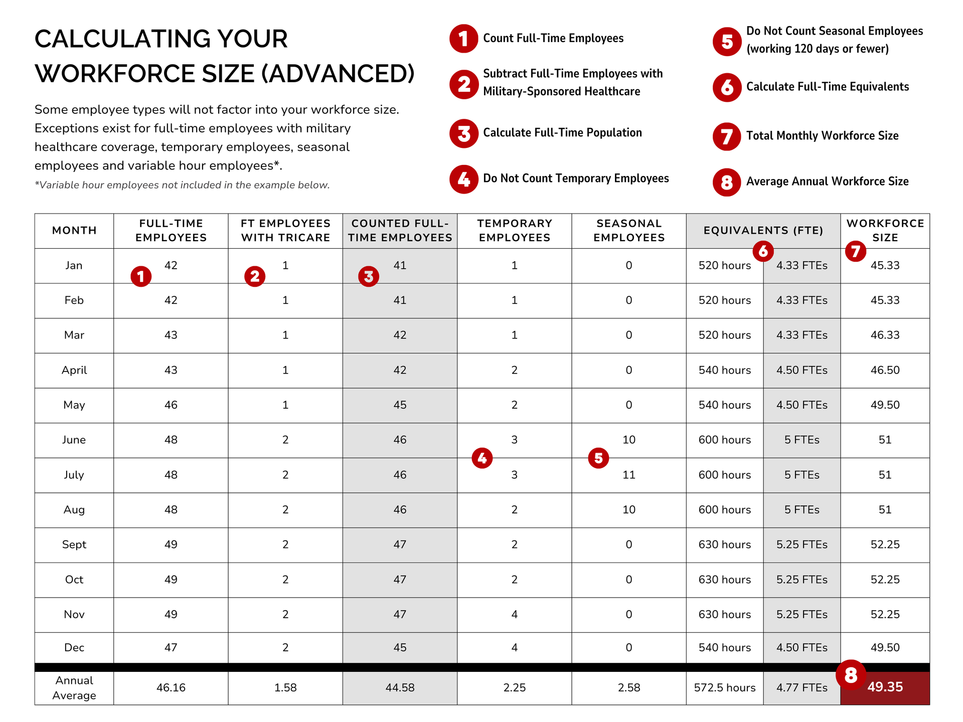 A table that says calculating your workforce size advanced
